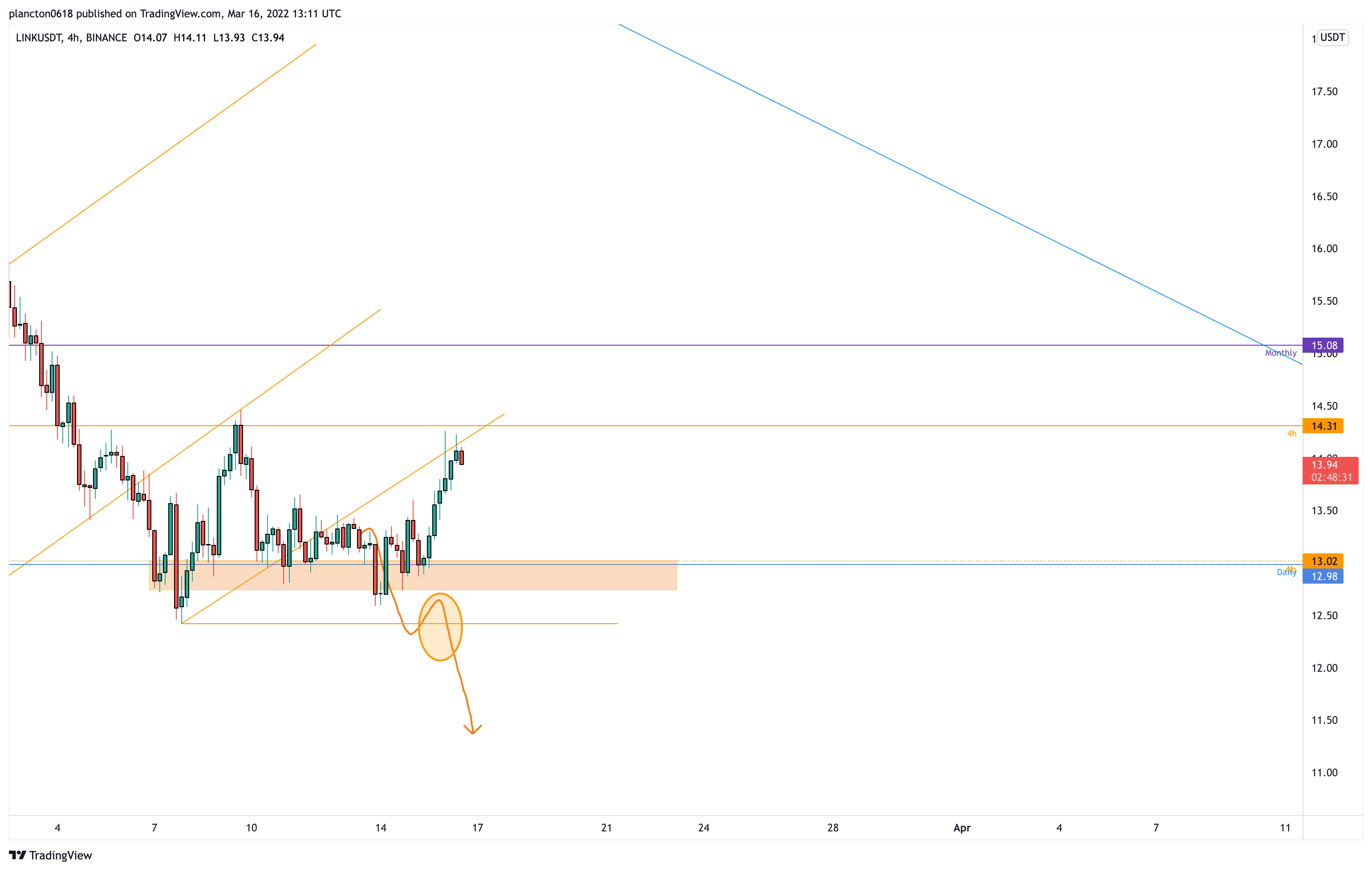 InkyGrip tarafından BINANCE:LINKUSDT Grafik Görseli