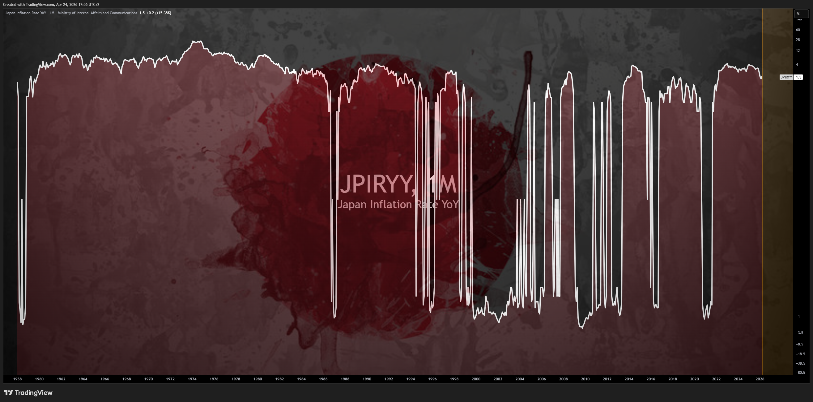 ECONOMICS:JPIRYY Chart Image by Mr_J__fx