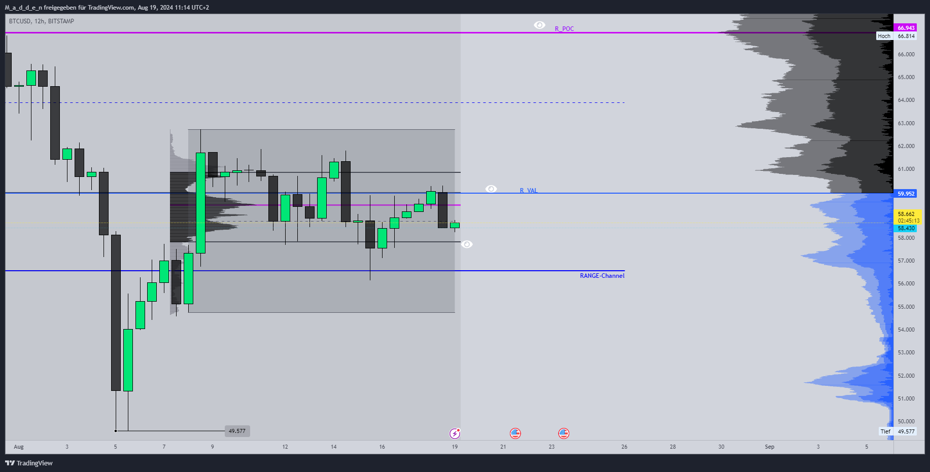 BITSTAMP:BTCUSD Chart Image by M_a_d_d_e_n