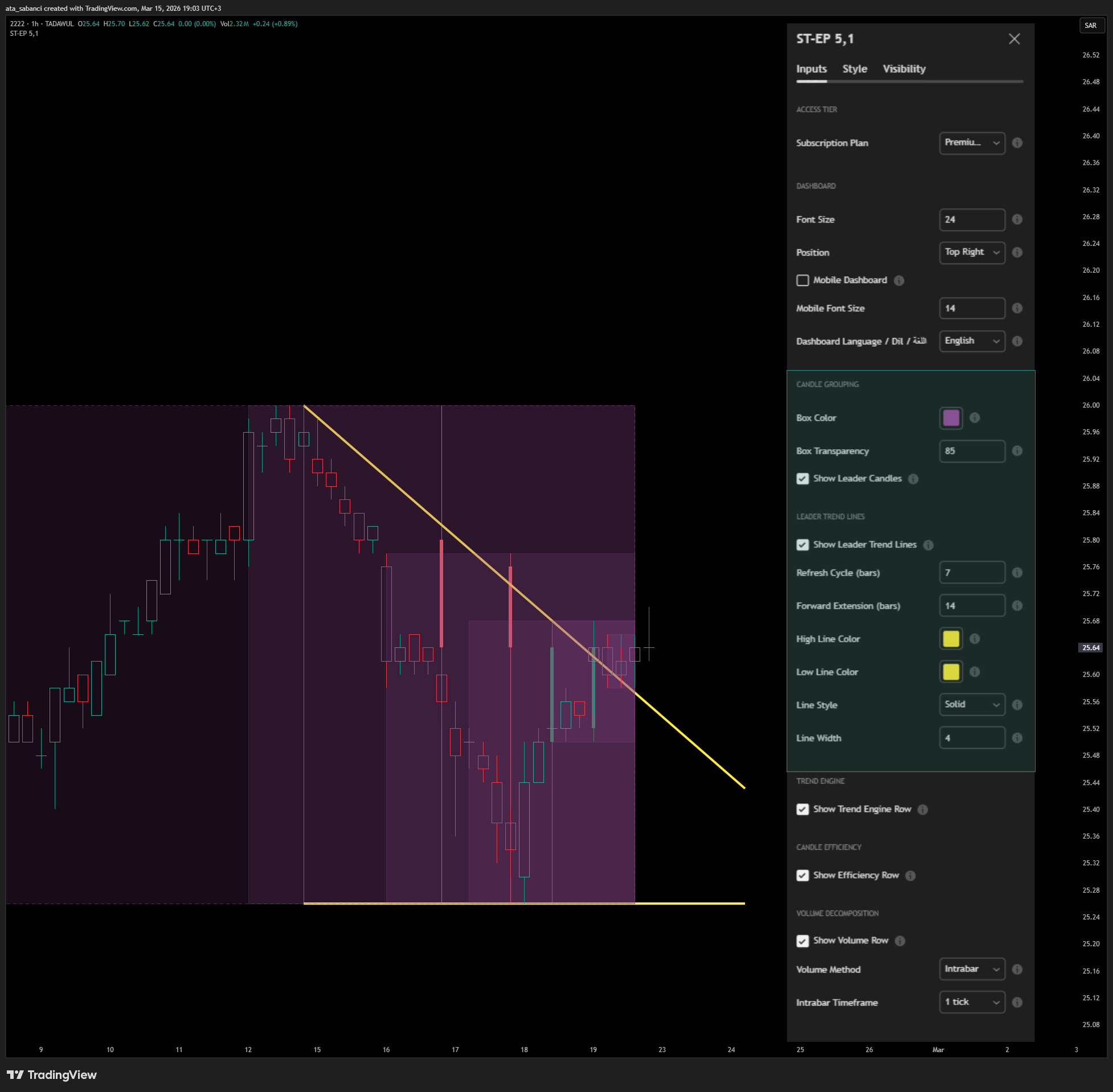 TADAWUL_DLY:2222 Chart Image by ata_sabanci