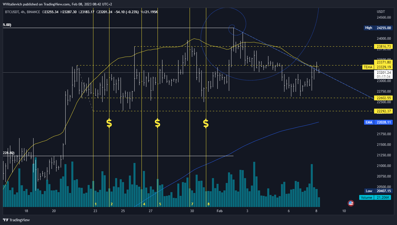 BINANCE:BTCUSDT Chart Image by WVitalievich