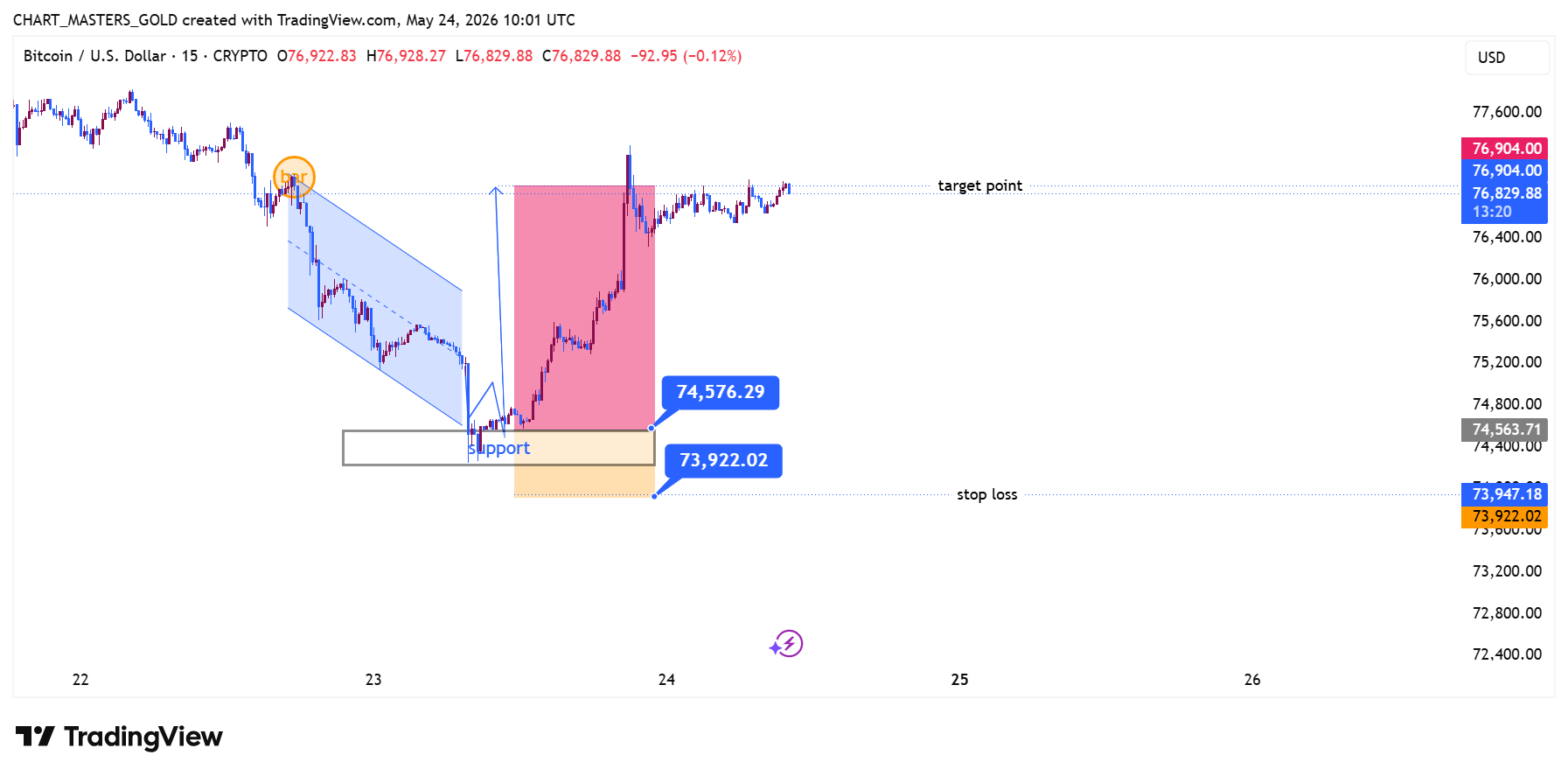 CRYPTO:BTCUSD Chart Image by CRT-ICT-MARKET-GOLD-SIGNALS