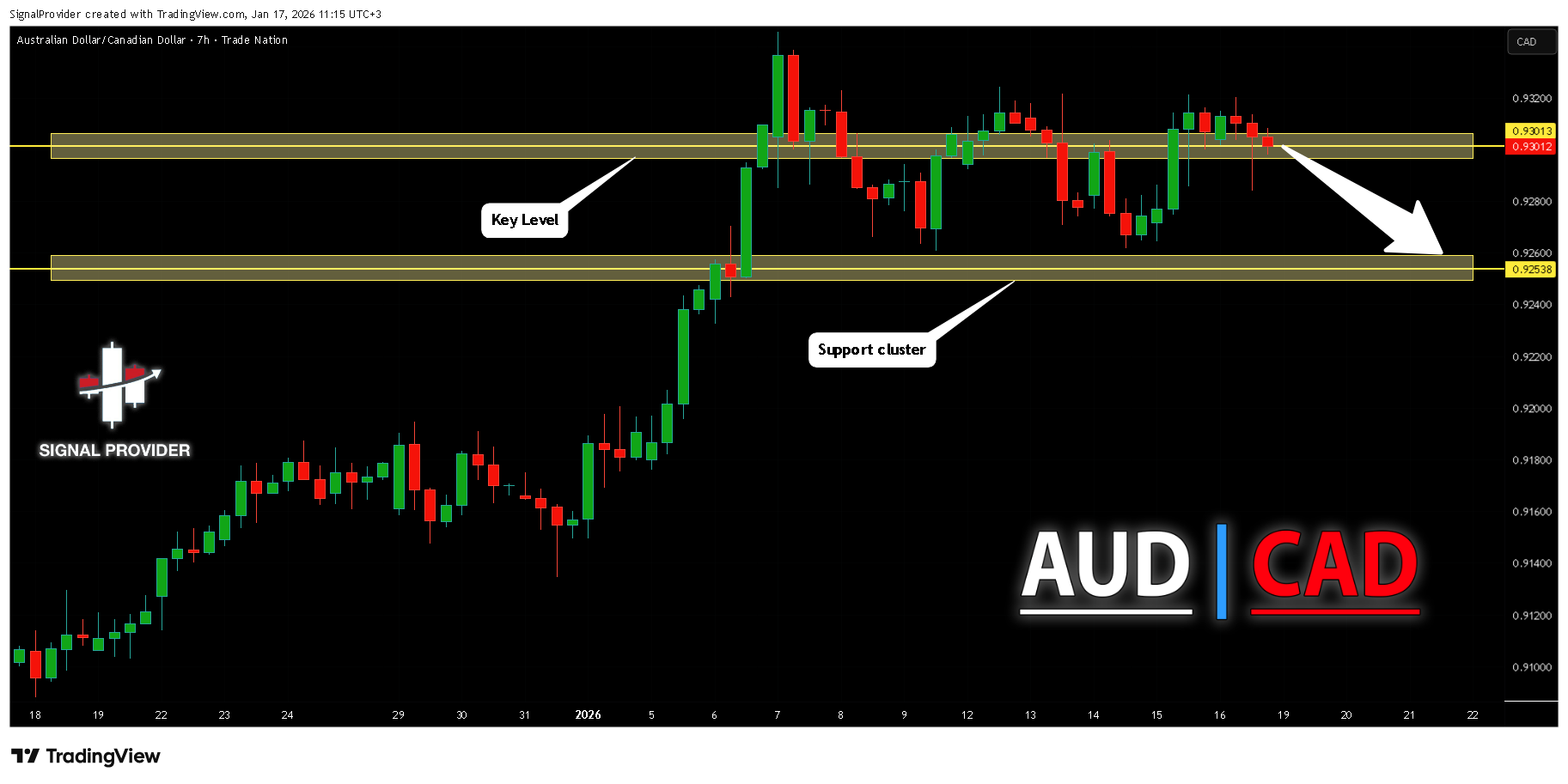 TRADENATION:AUDCAD ‏תמונת גרף מאת SignalProvider
