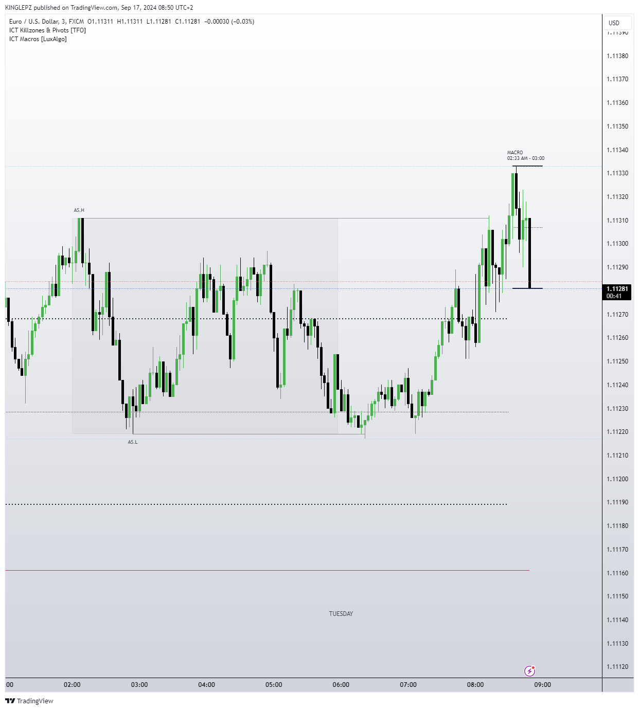 FX:EURUSD Chart Image by KINGLEPZ