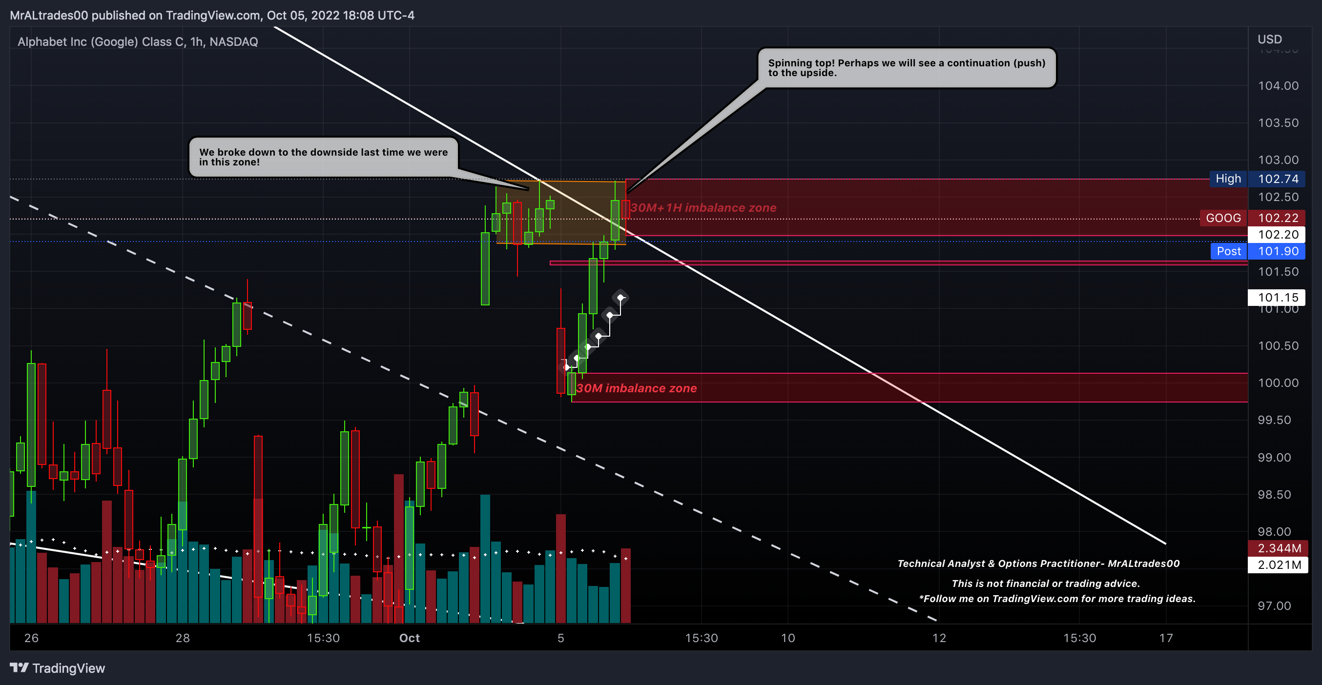NASDAQ:GOOG Chart Image by MrALtrades00