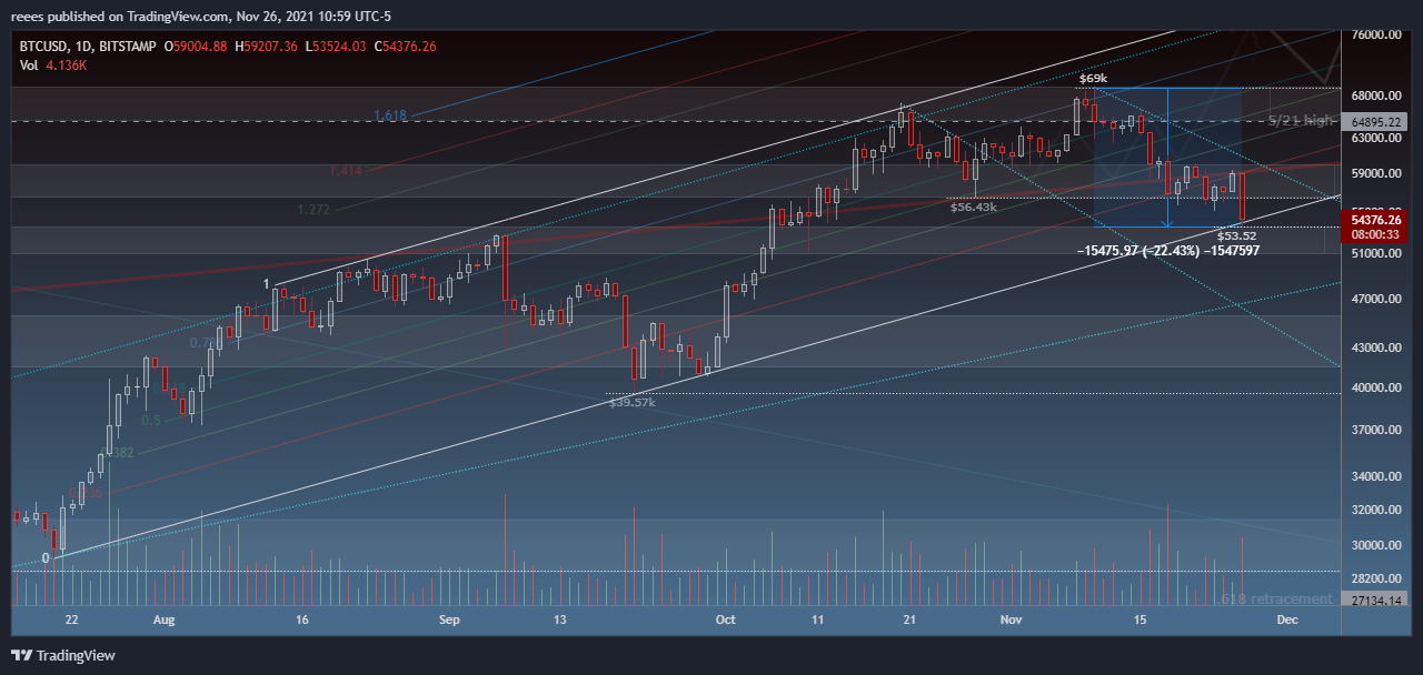 BITSTAMP:BTCUSD Chart Image by reees
