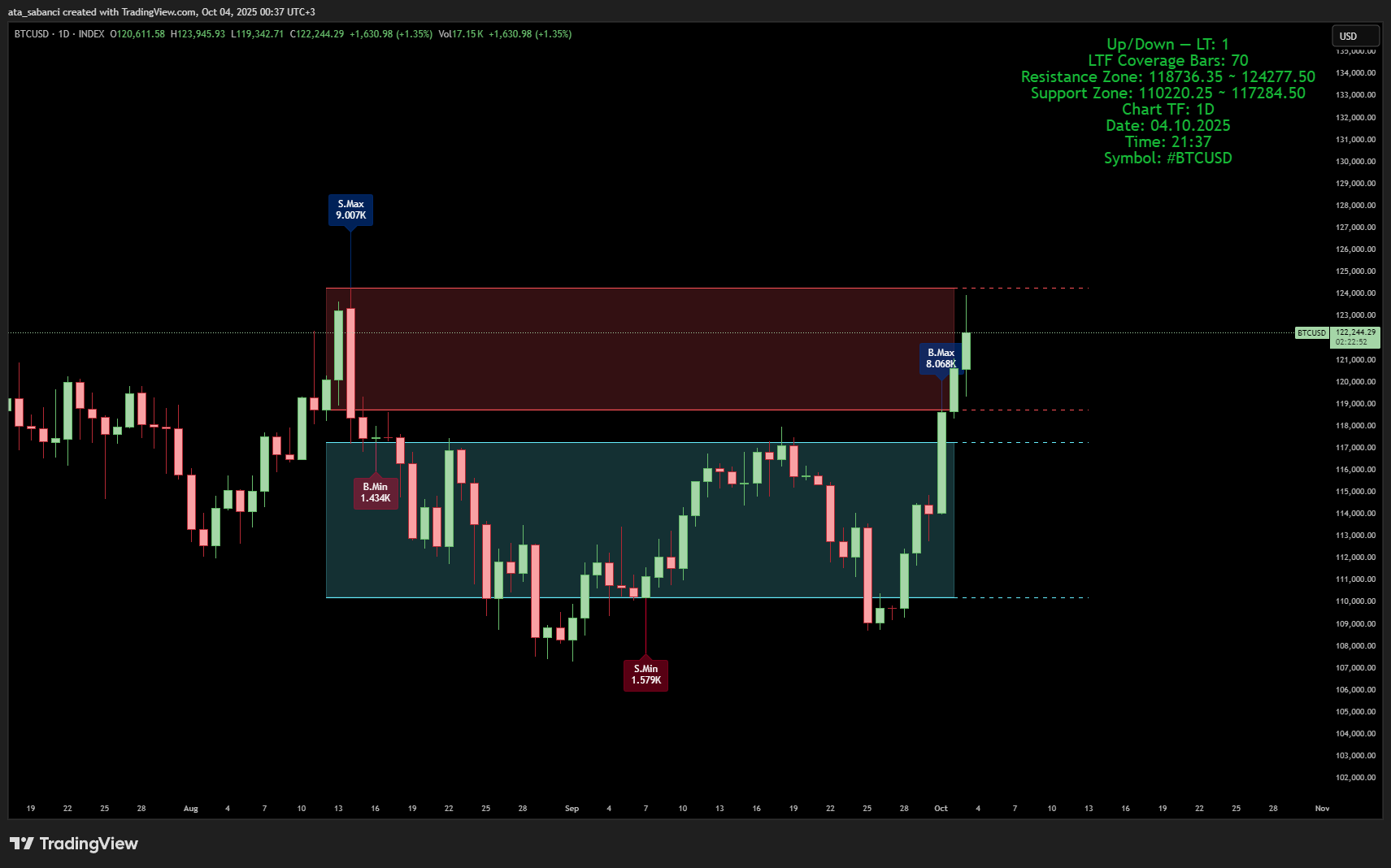 INDEX:BTCUSD Chart Image by ata_sabanci