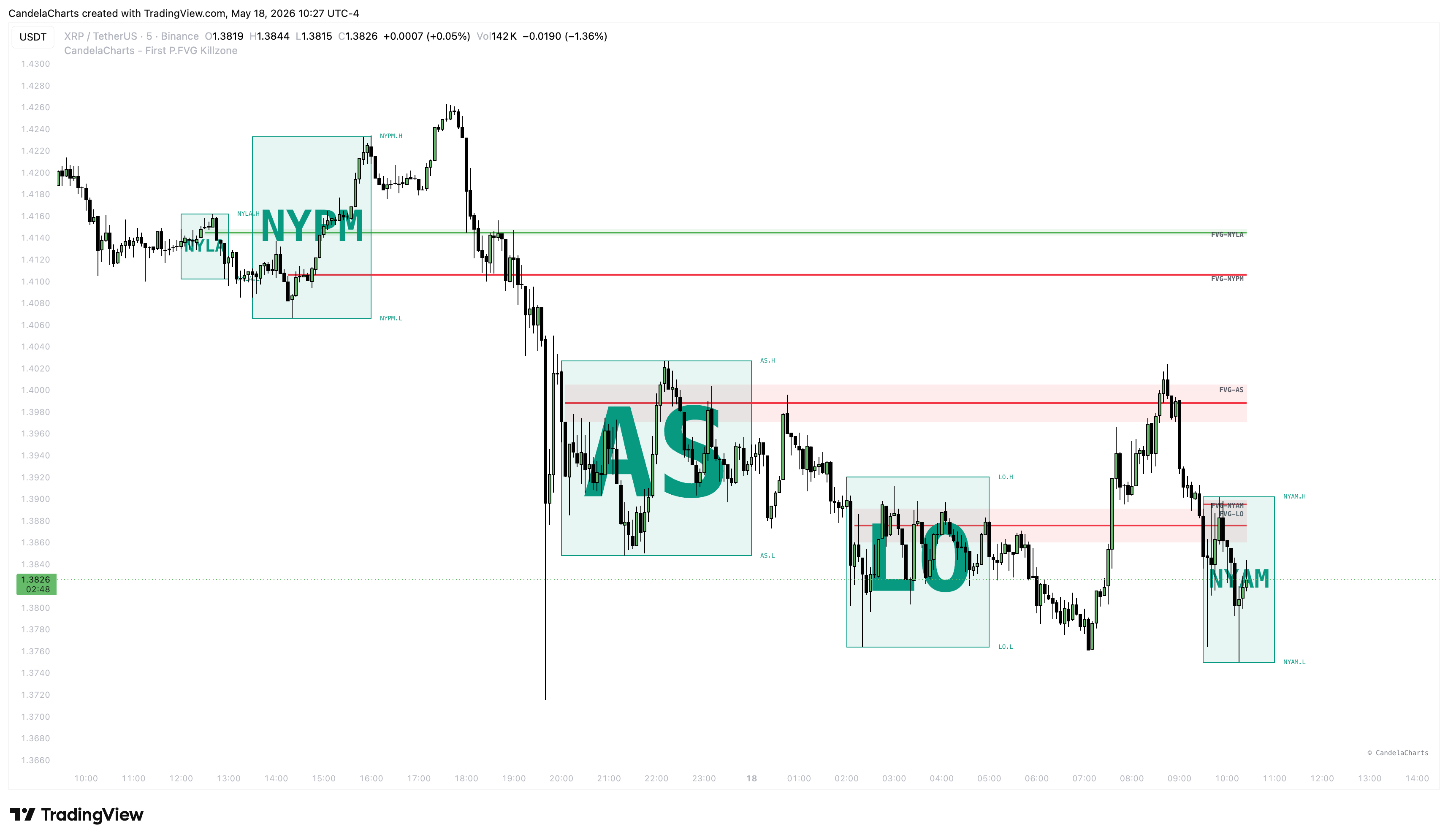 BINANCE:XRPUSDT Chart Image by CandelaCharts