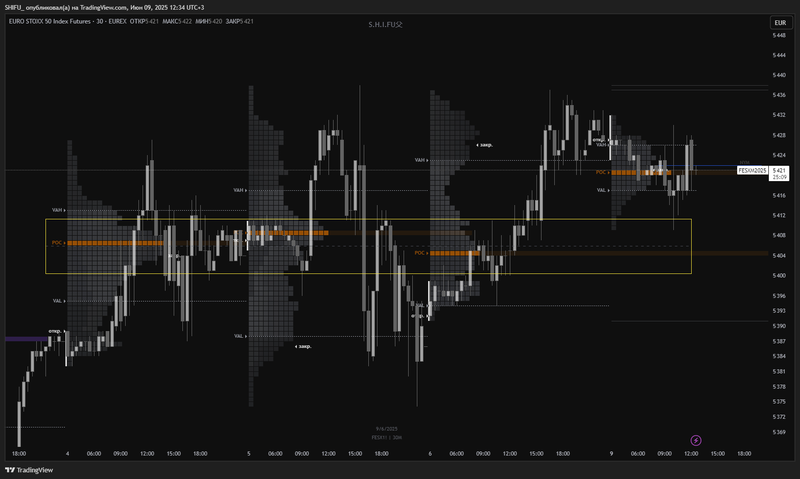 EUREX:FESX1! Chart Image by SHIFU_