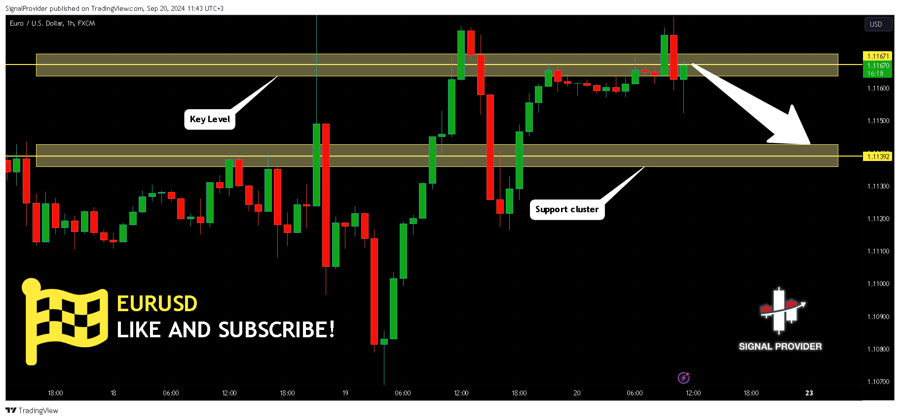 FX:EURUSD Imagem do gráfico por SignalProvider