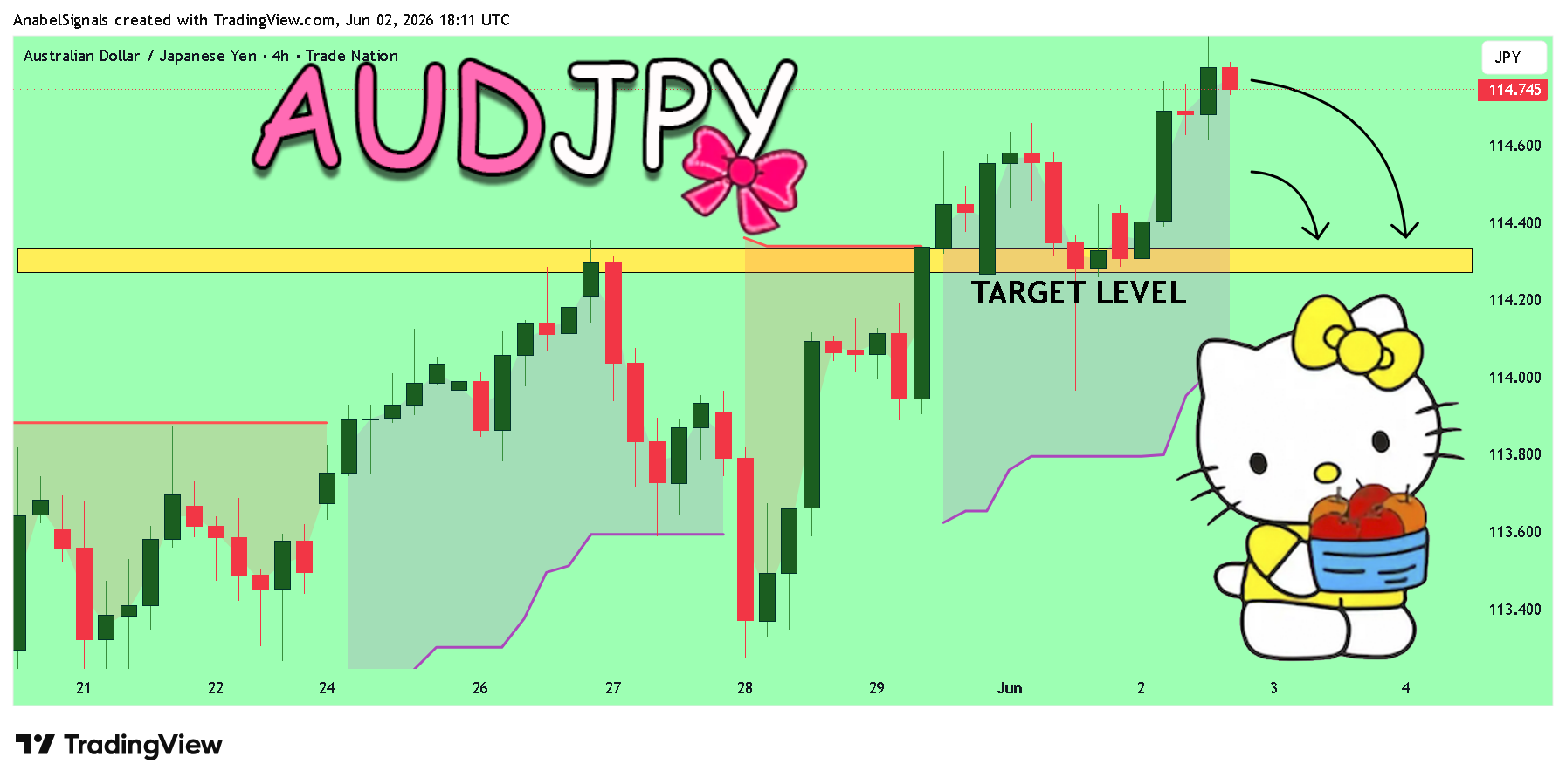 TRADENATION:AUDJPY 图表图片 由 AnabelSignals 提供