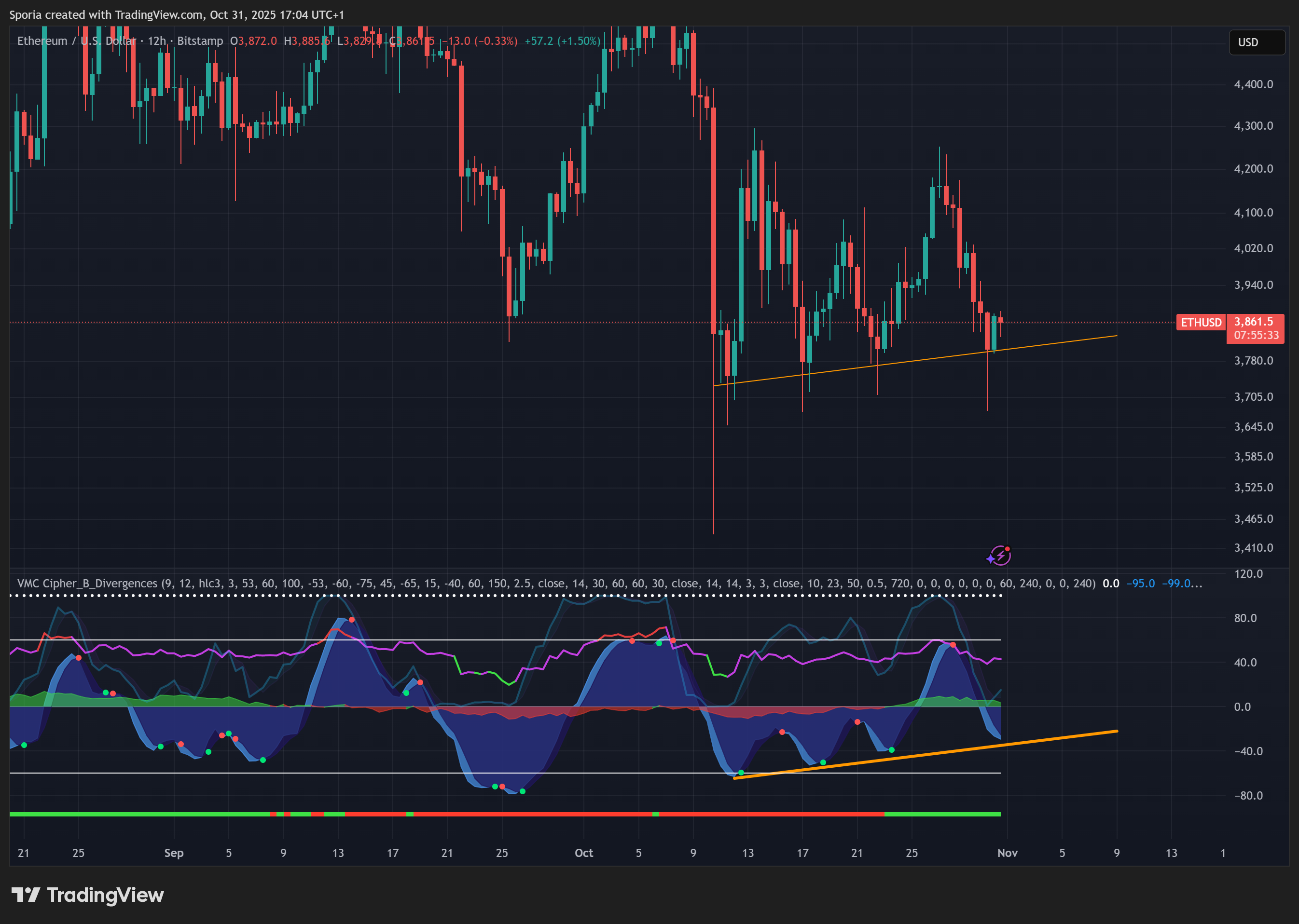 BITSTAMP:ETHUSD Chart Image by Sporia