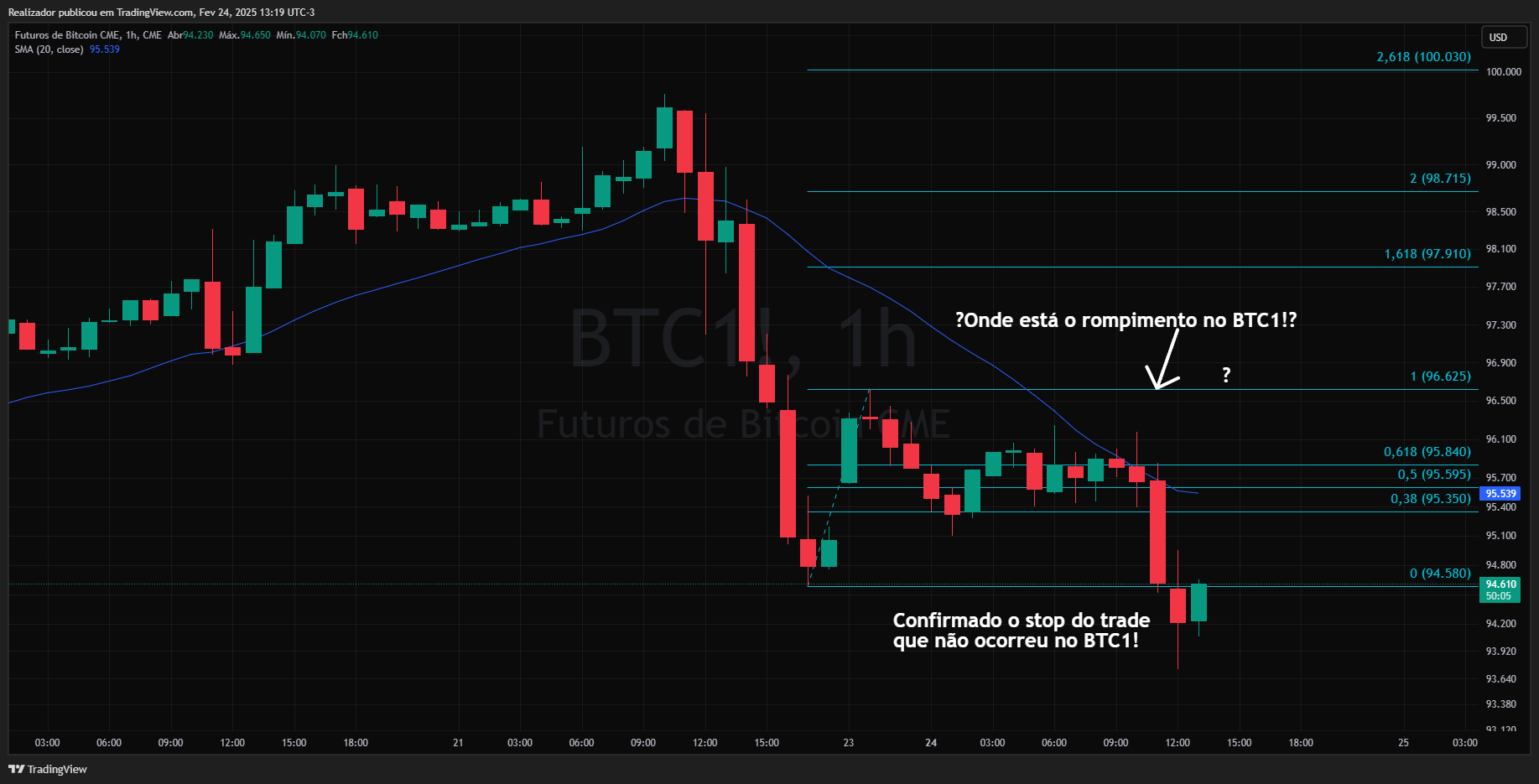 CME_DL:BTC1! Chart Image by Realizador