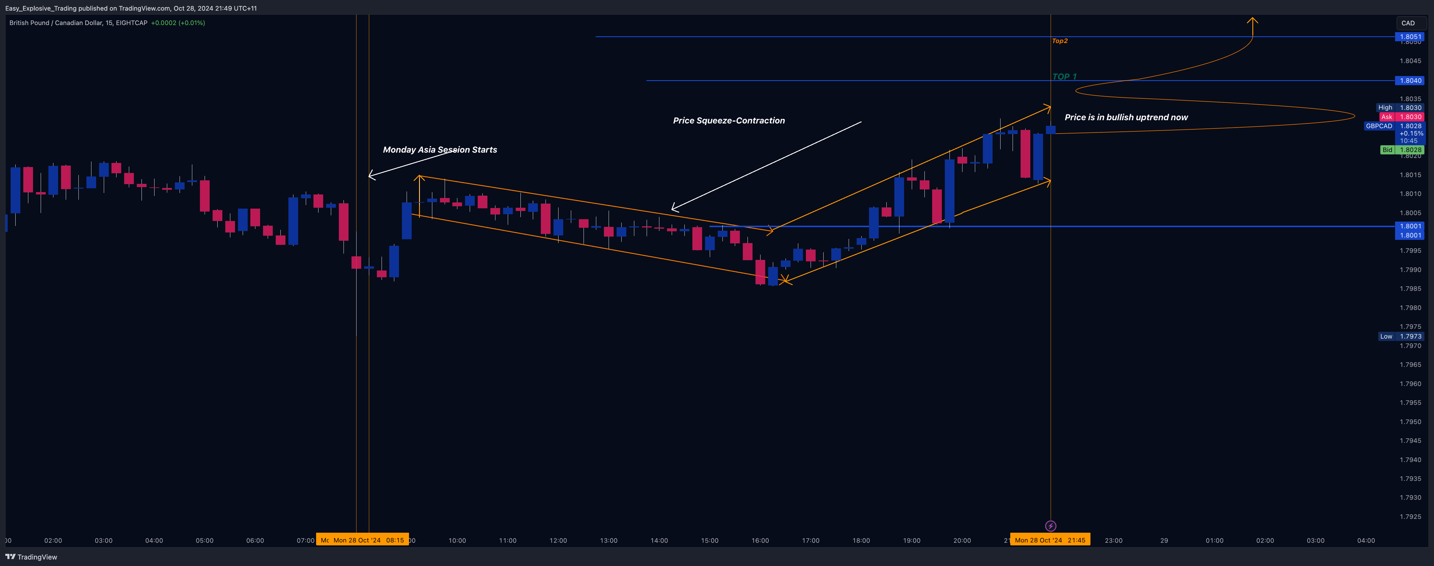 EIGHTCAP:GBPCAD Ảnh biểu đồ của Easy_Explosive_Trading