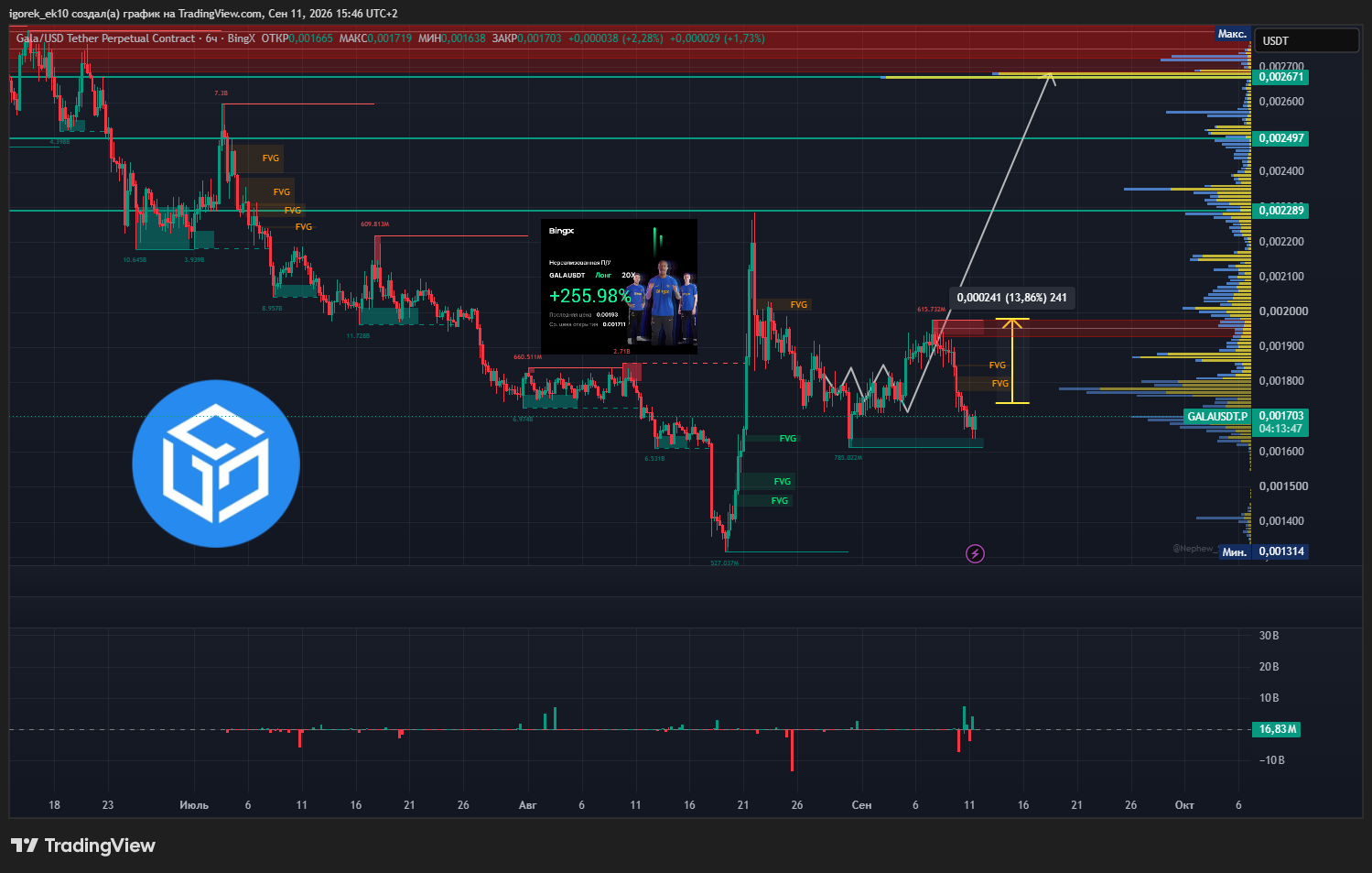BINGX:GALAUSDT.P Chart Image by igorek_ek10