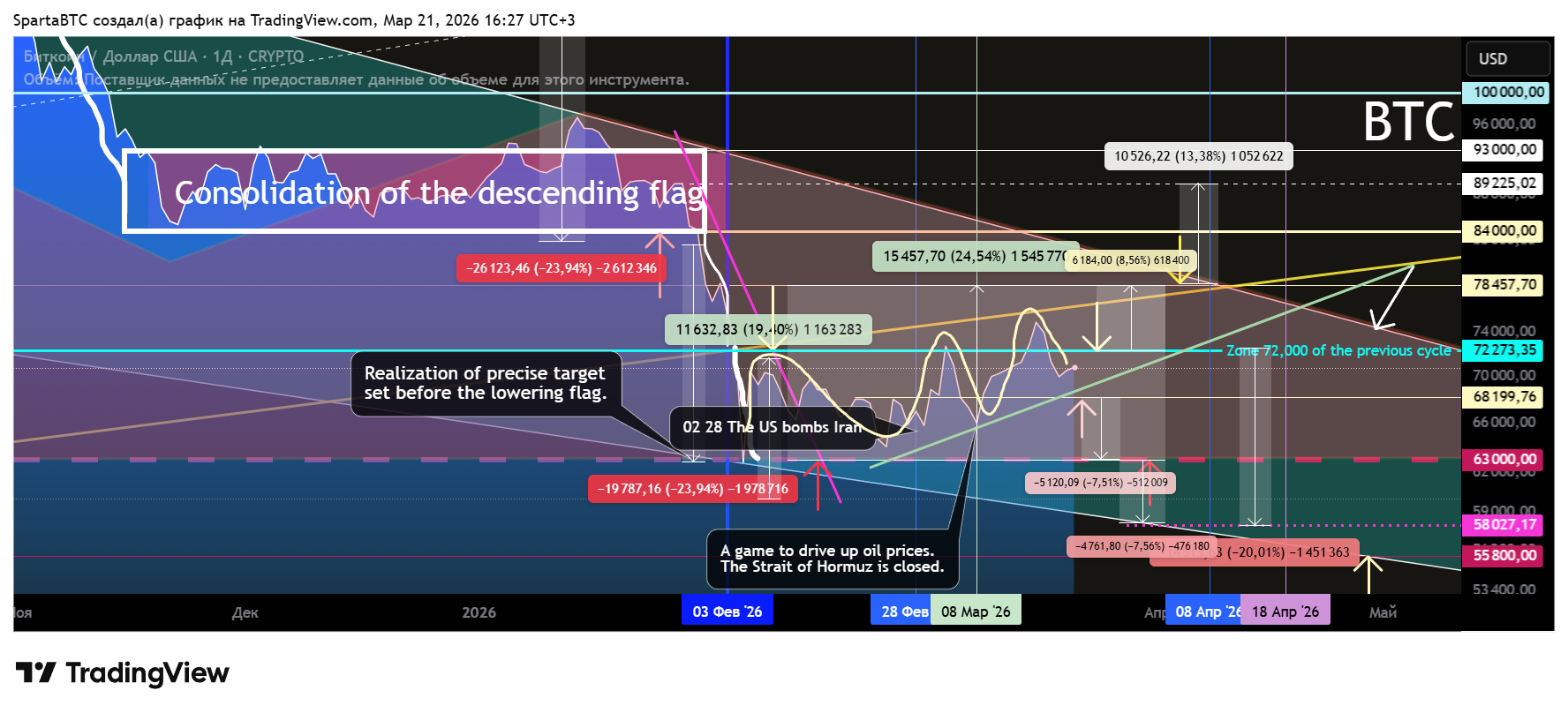 CRYPTO:BTCUSD Chart Image by SpartaBTC