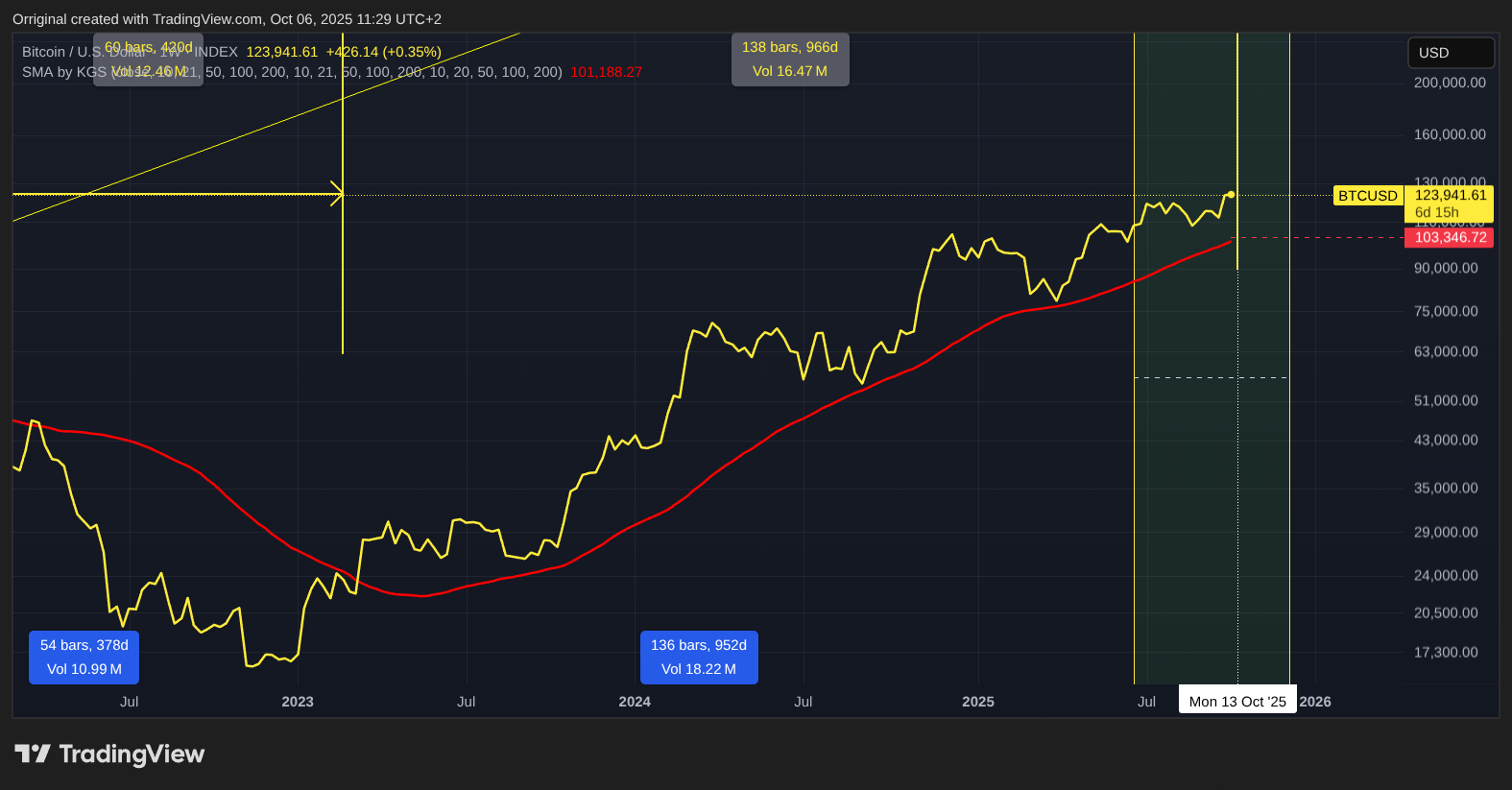 INDEX:BTCUSD Chart Image by Orriginal