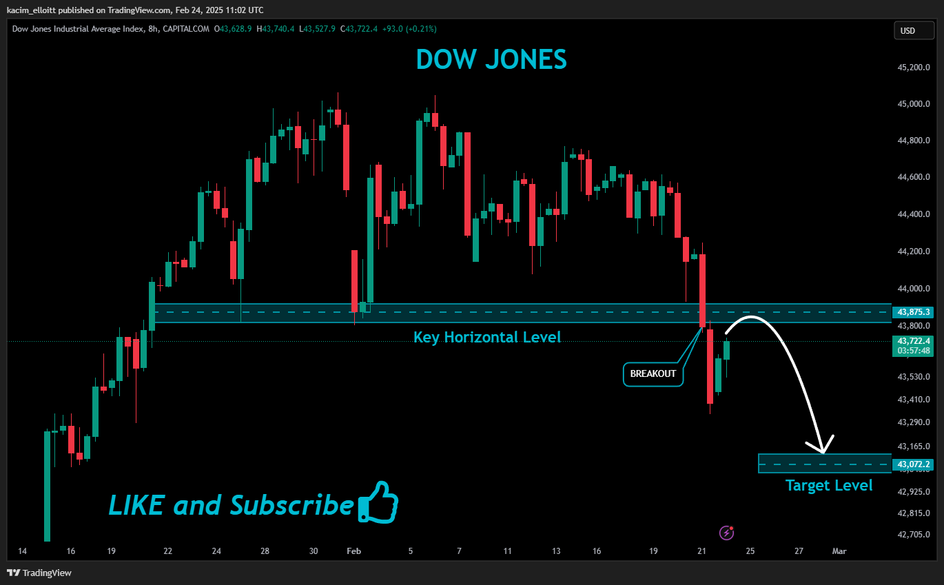CAPITALCOM:US30 Chart Image by kacim_elloitt