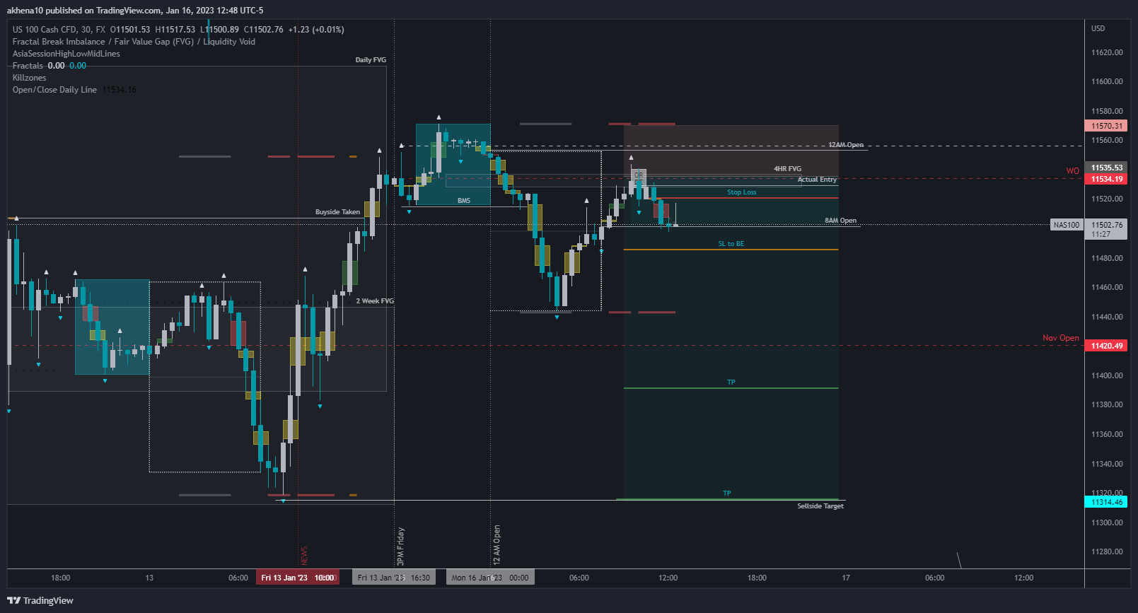 Imej Carta FX:NAS100 oleh akhena10fx