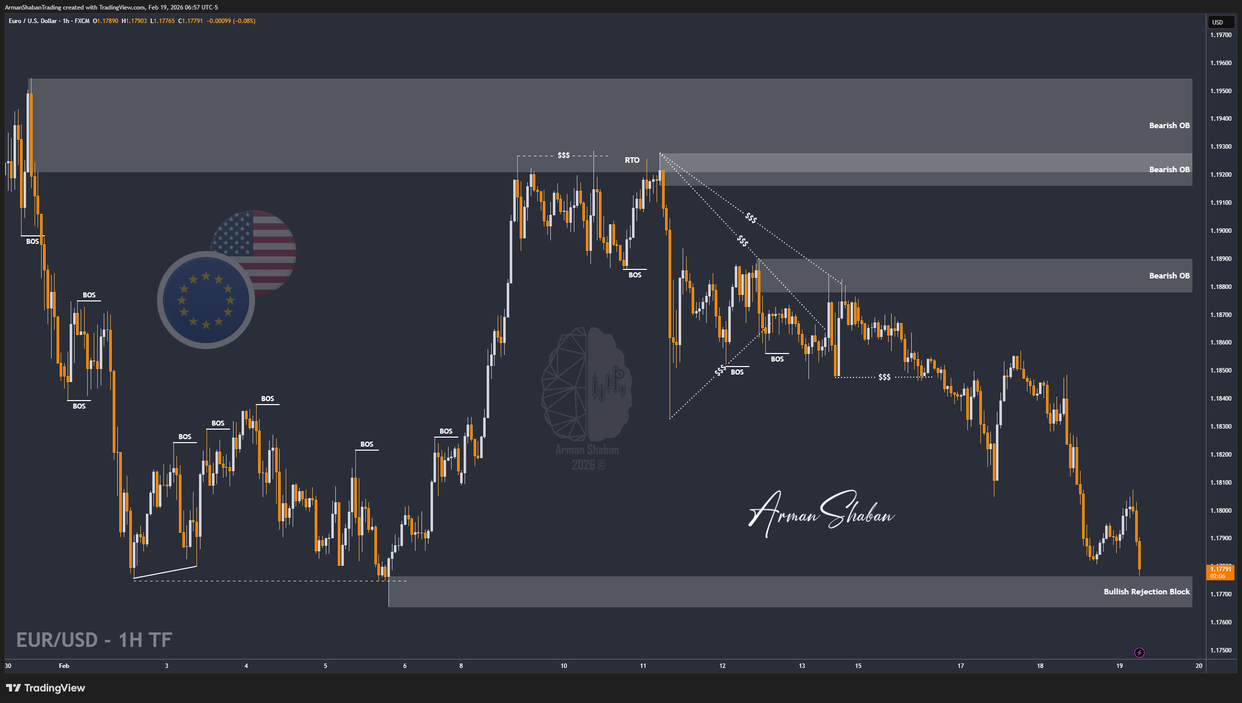 FX:EURUSD Chart Image by ArmanShabanTrading