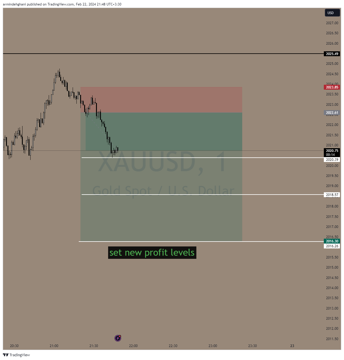 OANDA:XAUUSD Image du graphique par armindehghani
