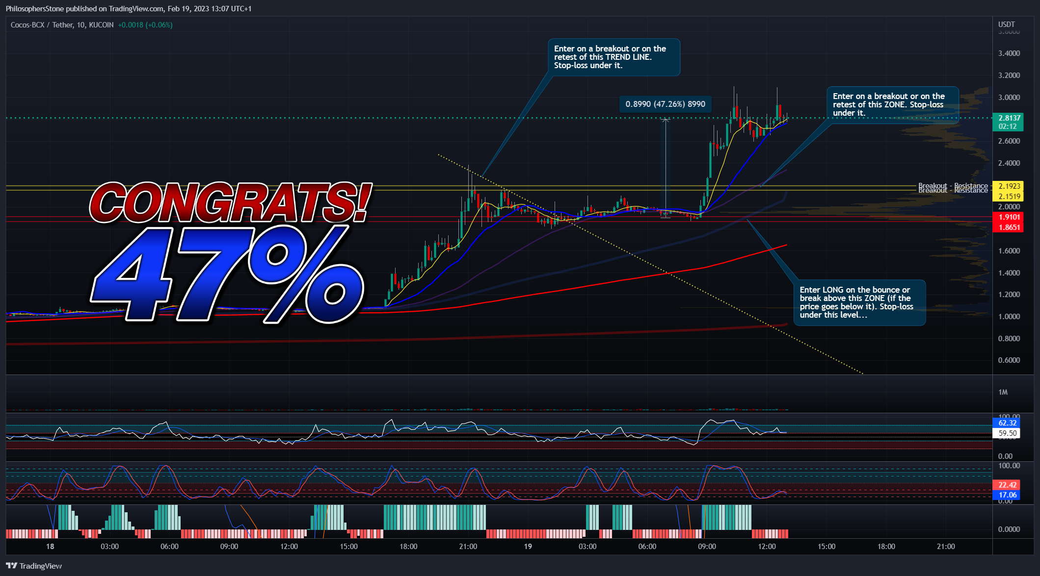 KUCOIN:COCOSUSDT Chart Image by PhilosophersStone