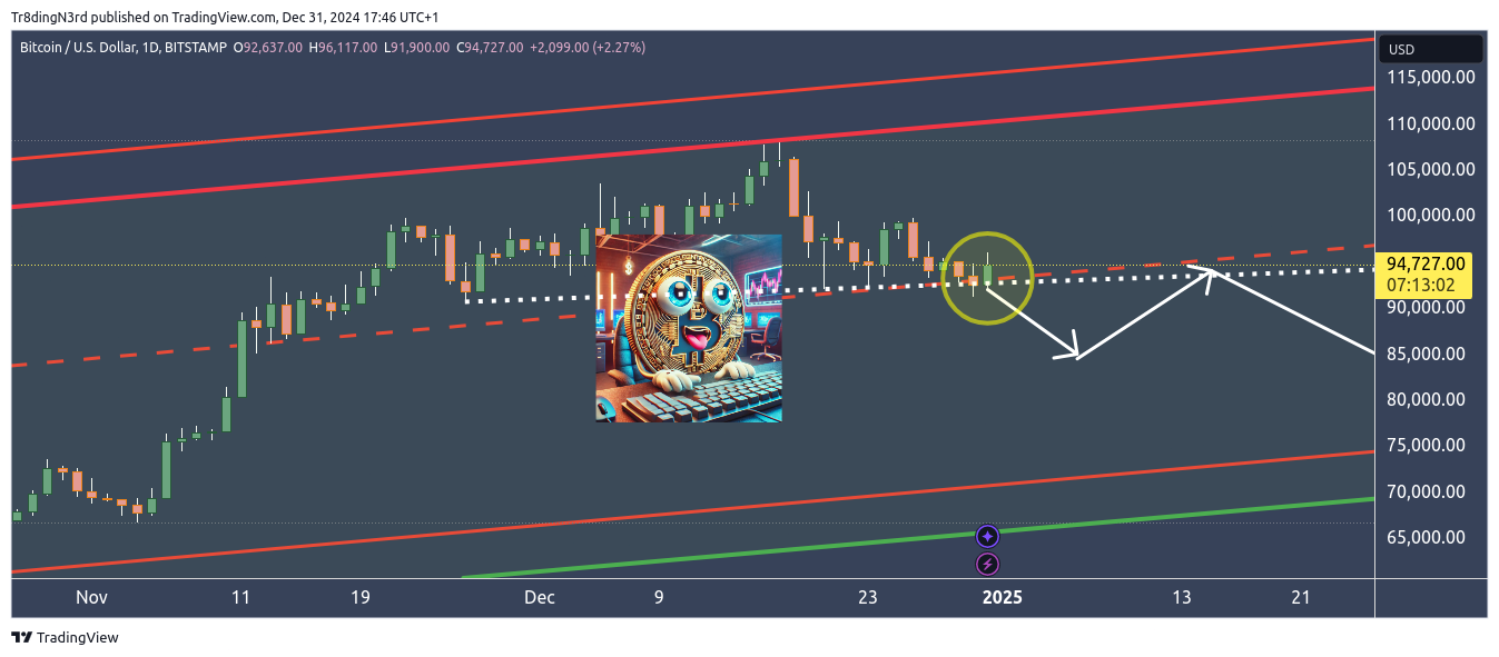 BITSTAMP:BTCUSD Chart Image by HowToChart