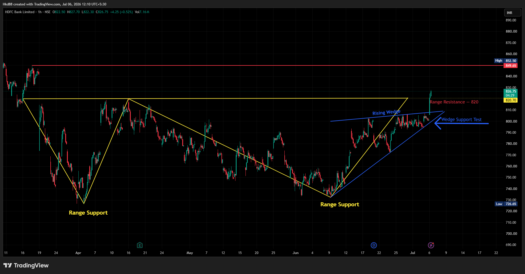 NSE:HDFCBANK Chart Image by Hkd88