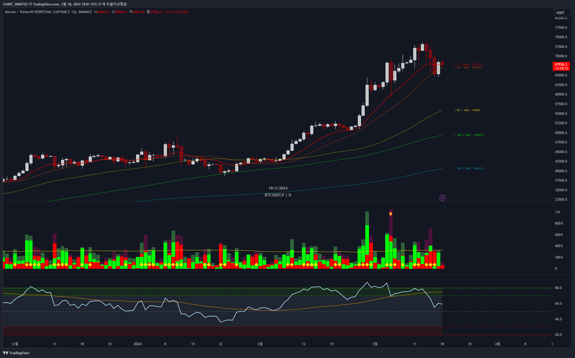 BINANCE:BTCUSDT.P Chart Image by CHART_WANTED