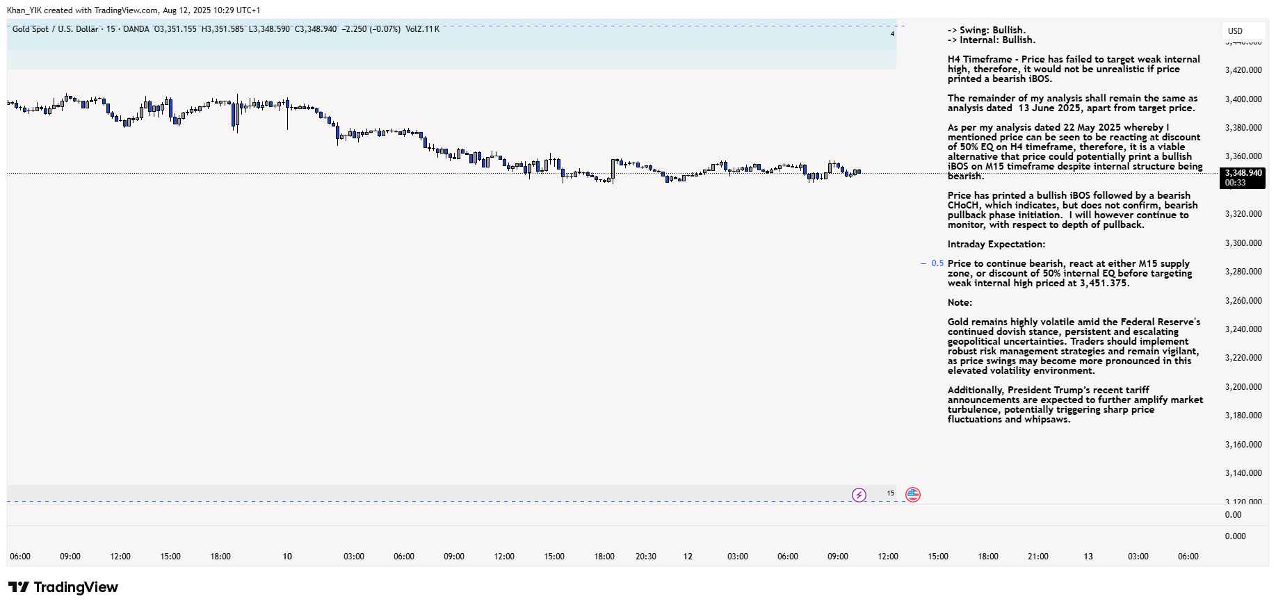 OANDA:XAUUSD Chart Image by Khan_YIK