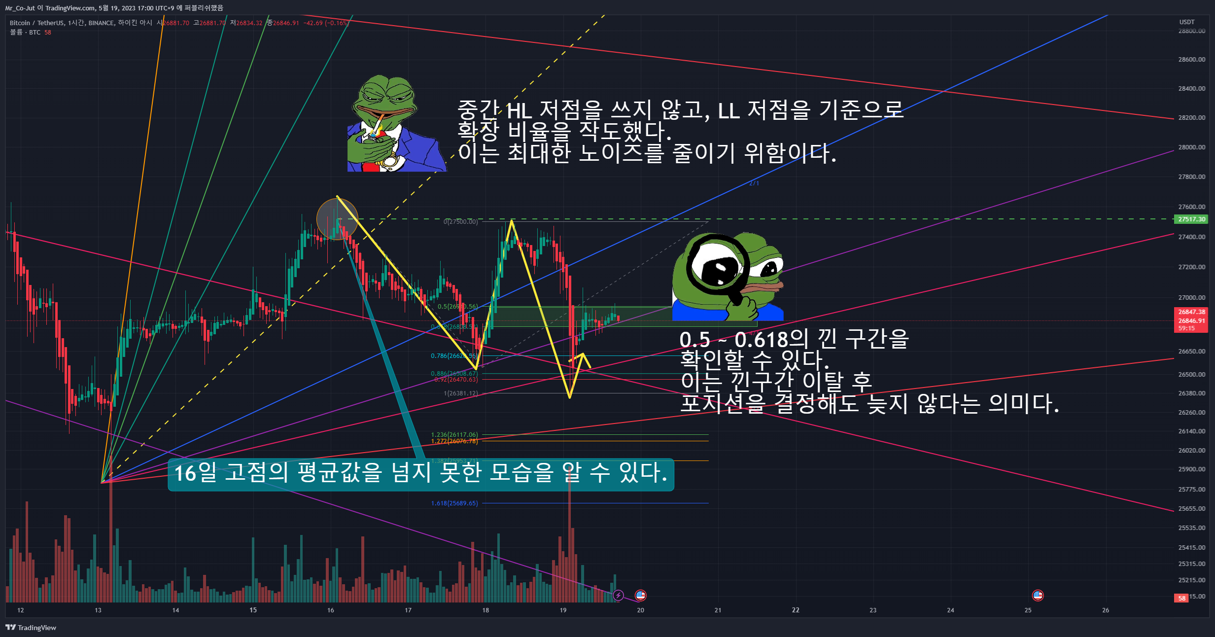 BINANCE:BTCUSDT Chart Image by Mr_Co-Jut
