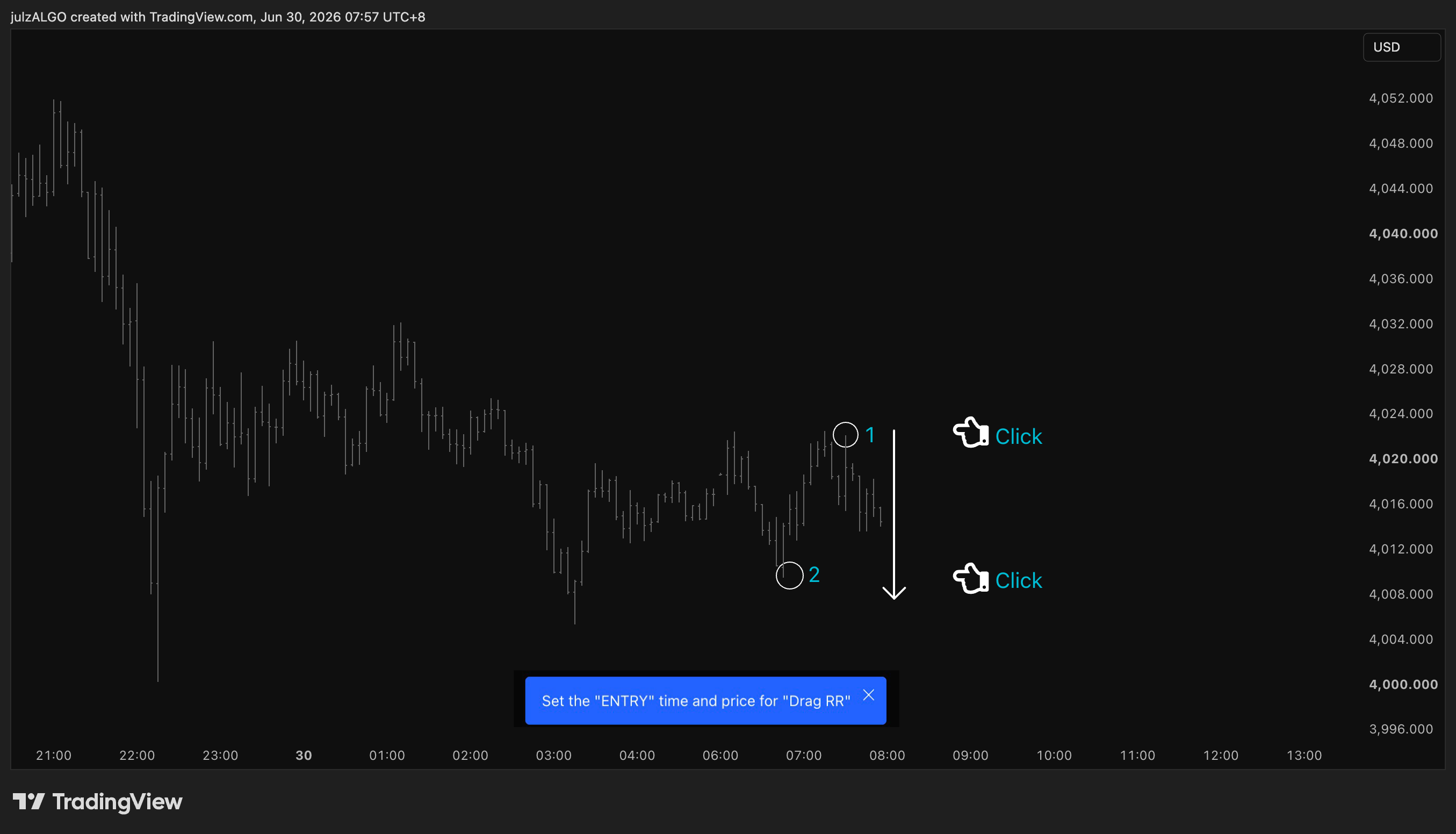 OANDA:XAUUSD Chart Image by julzALGO