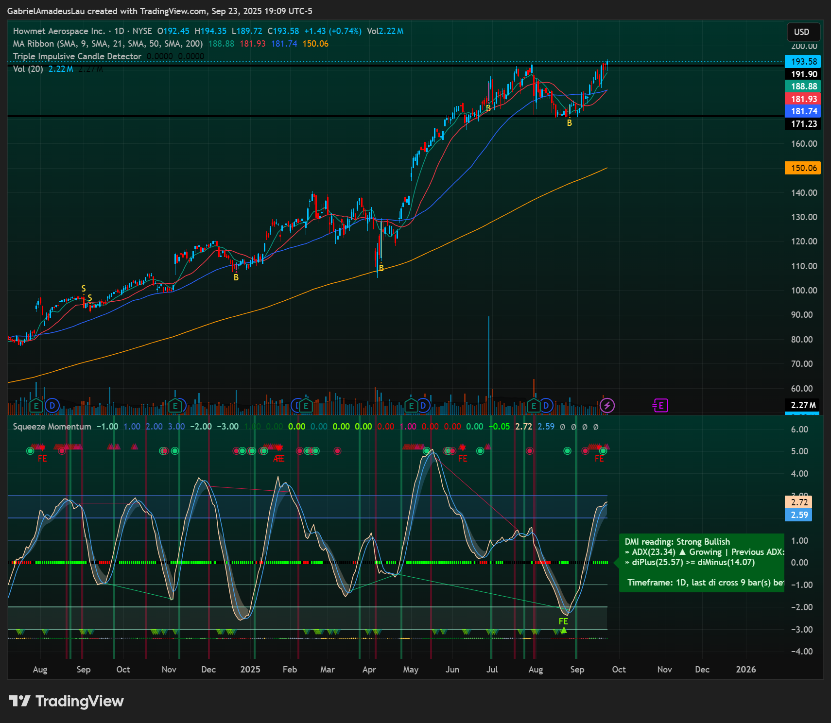 NYSE:HWM Chart Image by GabrielAmadeusLau