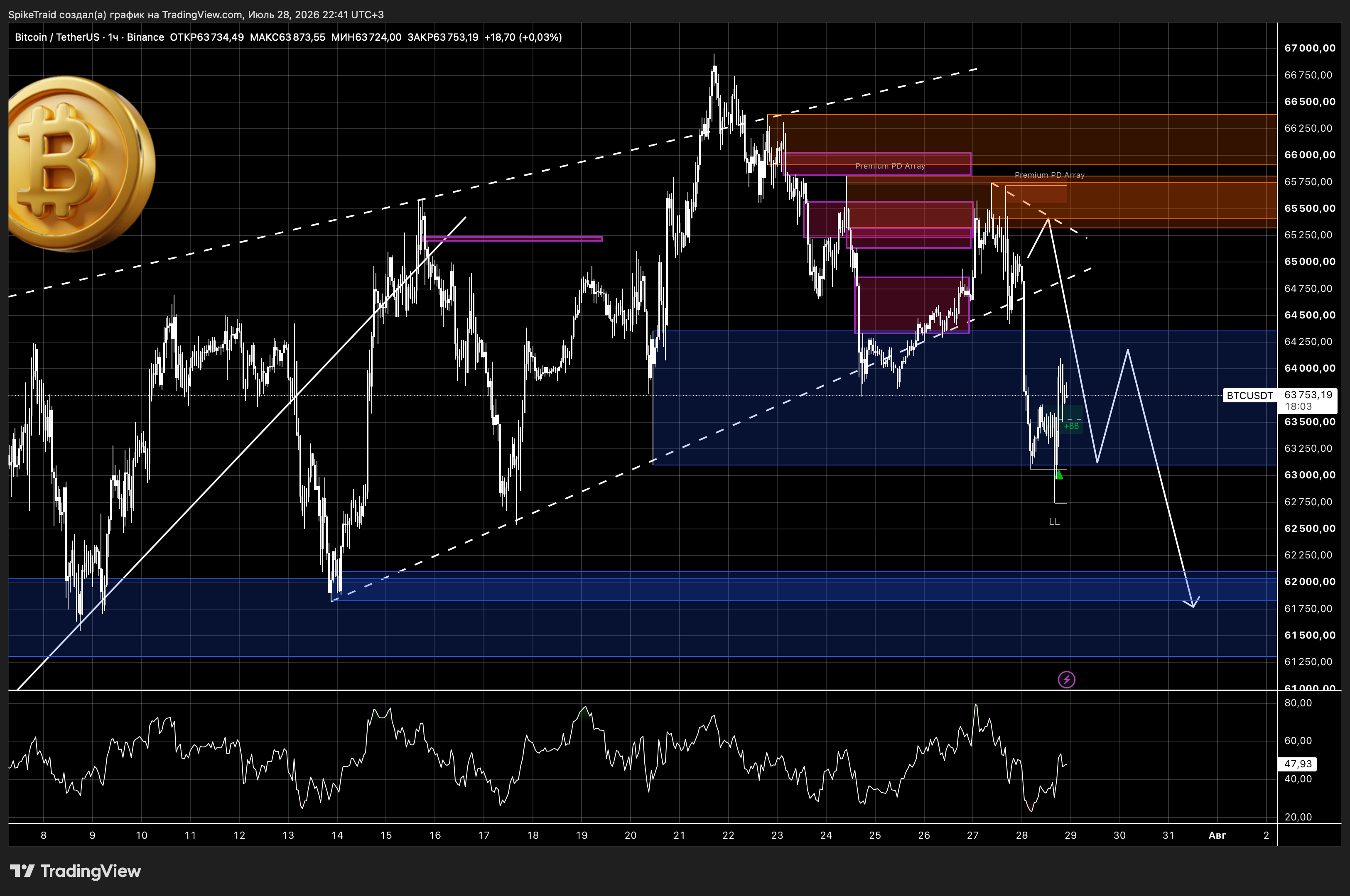 BINANCE:BTCUSDT Chart Image by SpikeTraid