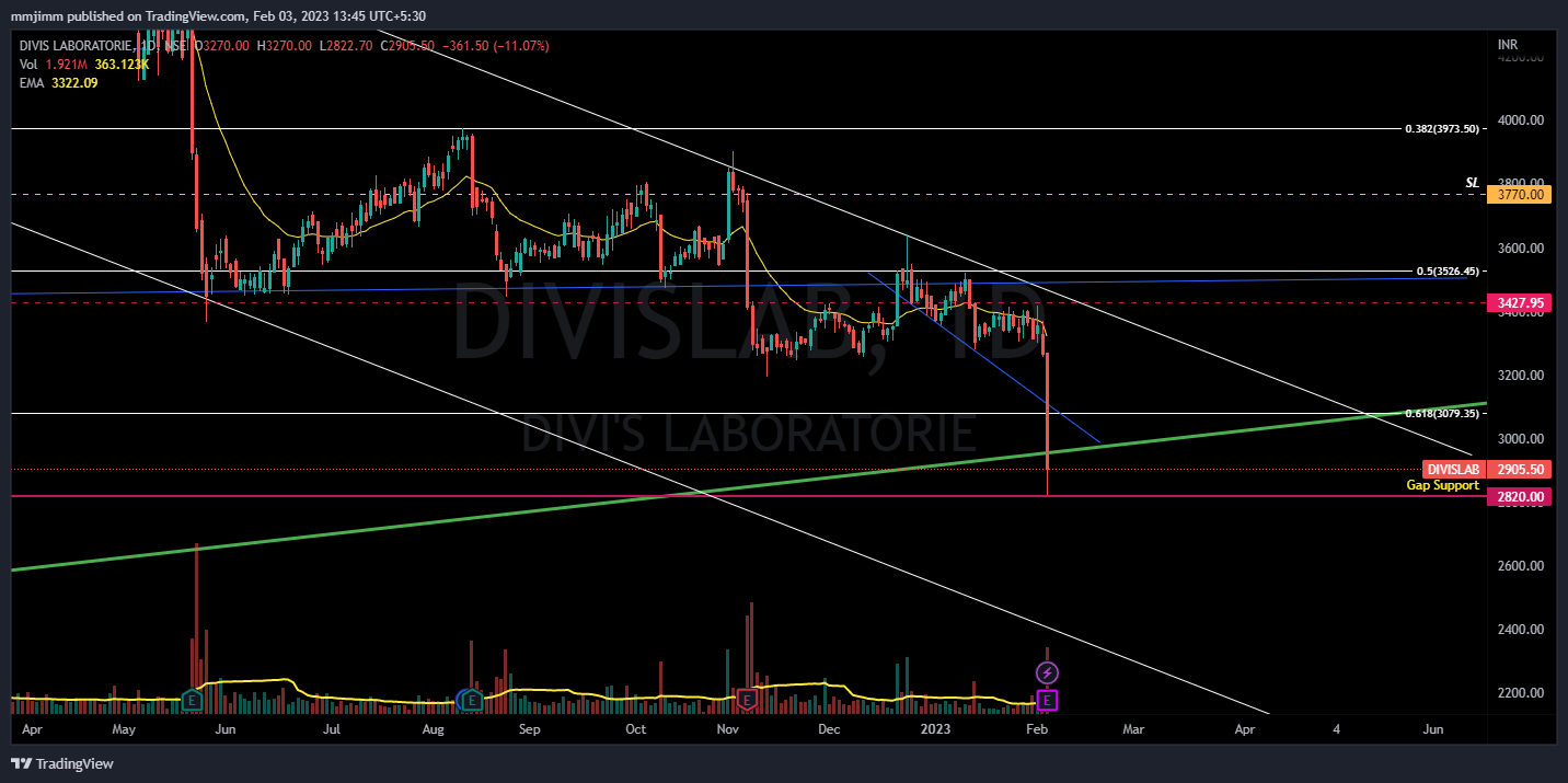 NSE:DIVISLAB Chart Image by mmjimm