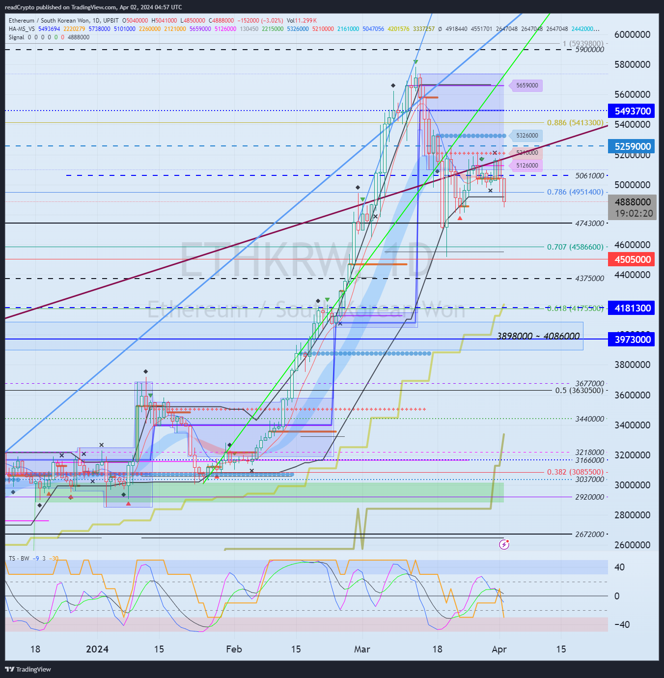 UPBIT:ETHKRW Chart Image by readCrypto