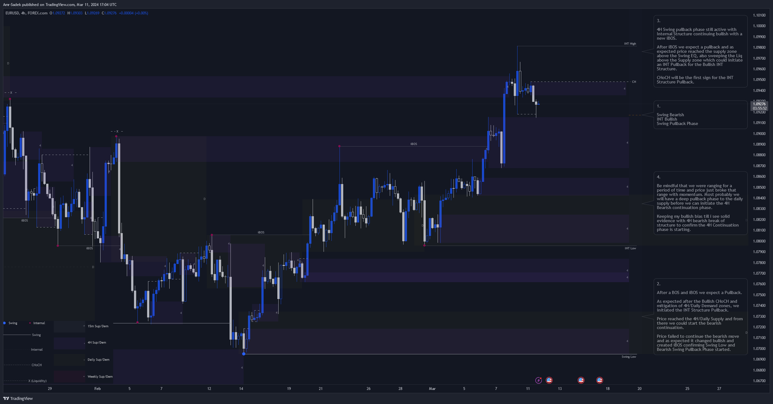 FOREXCOM:EURUSD Chart Image by Amr-Sadek