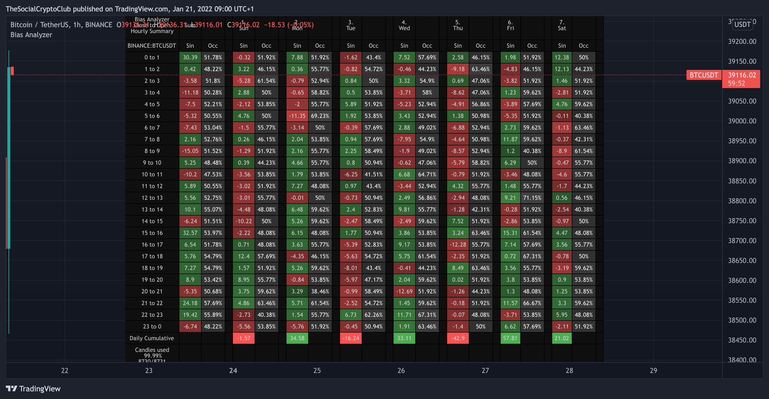 BINANCE:BTCUSDT Chart Image by TheSocialCryptoClub