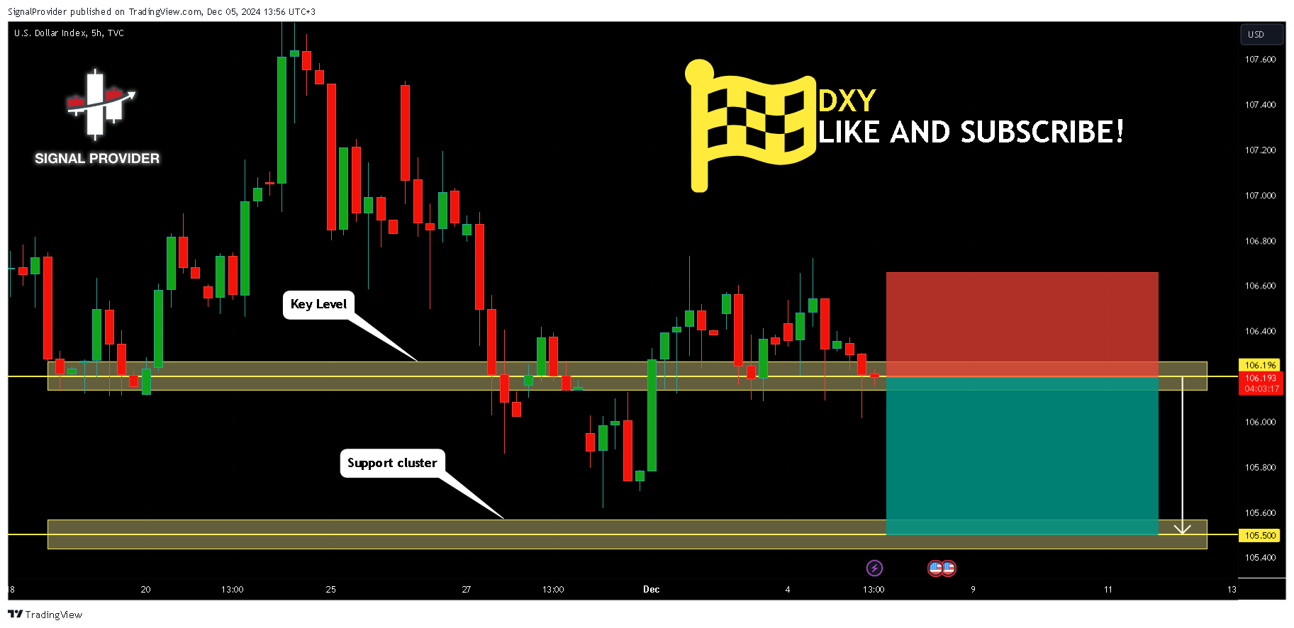TVC:DXY Immagine del grafico by SignalProvider