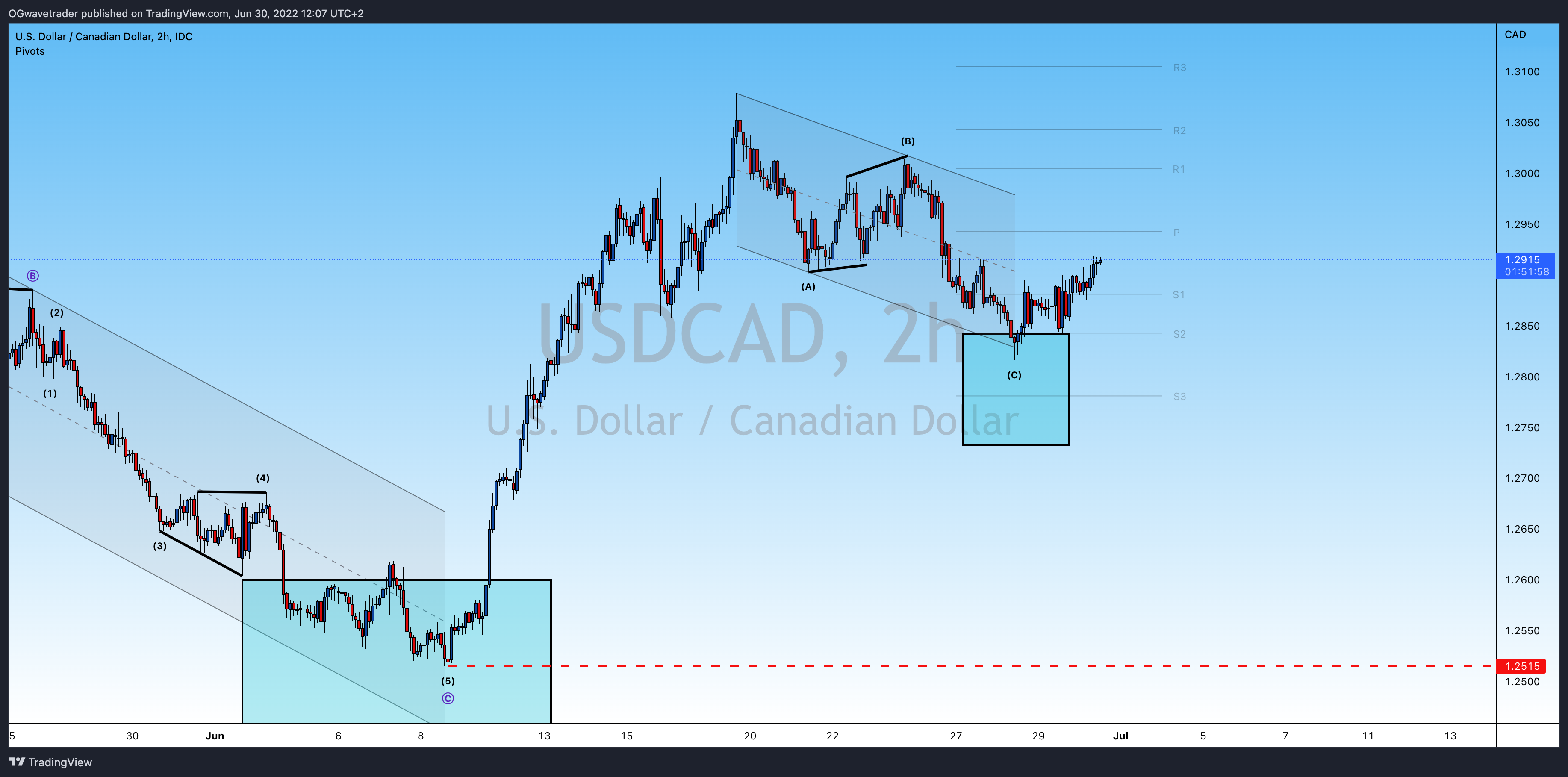 FX_IDC:USDCAD Chart Image by OGwavetrader