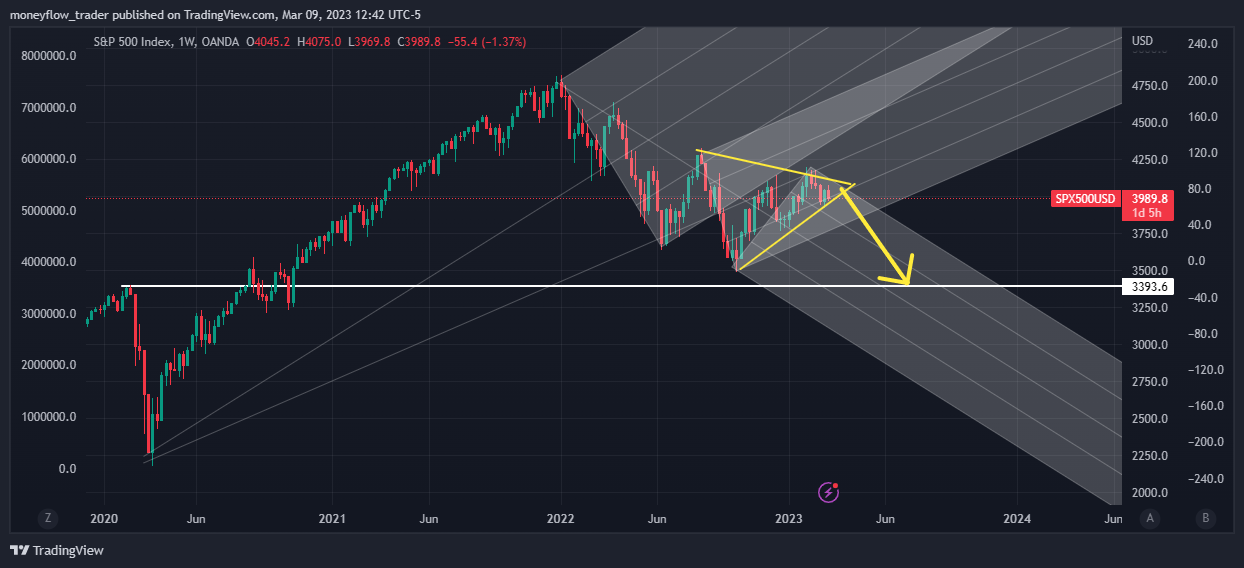 OANDA:SPX500USD Immagine del grafico by moneyflow_trader