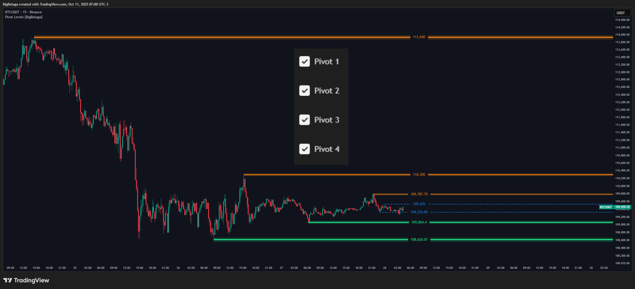 BINANCE:BTCUSDT Chart Image by BigBeluga