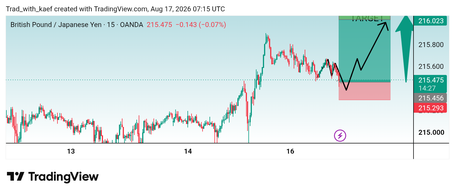 OANDA:GBPJPY Chart Image by Trad_with_kaef