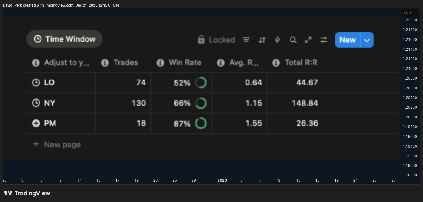 SAXO:EURUSD Obraz wykresu od David_Perk