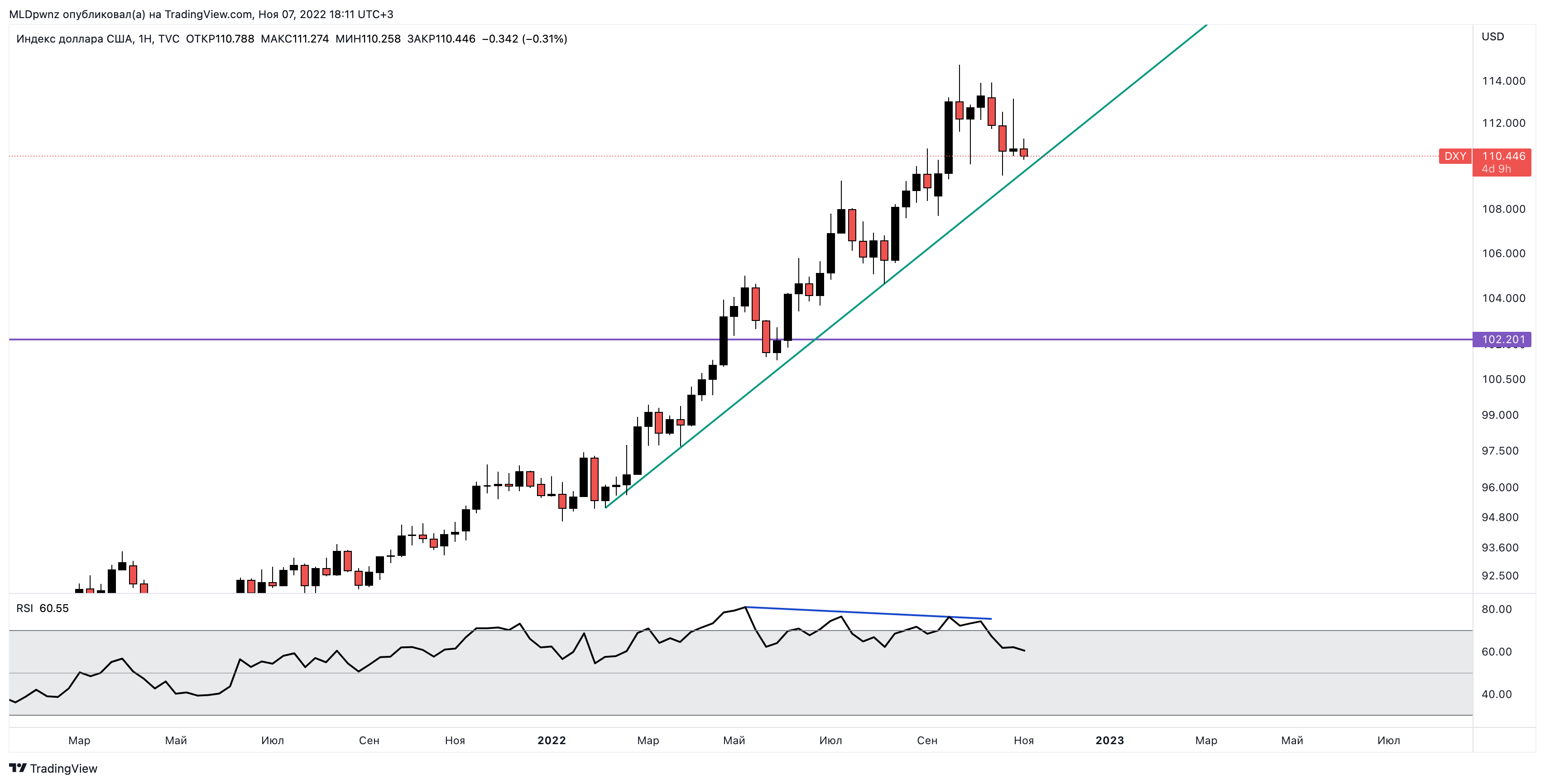 TVC:DXY Chart Image by MLDpwnz