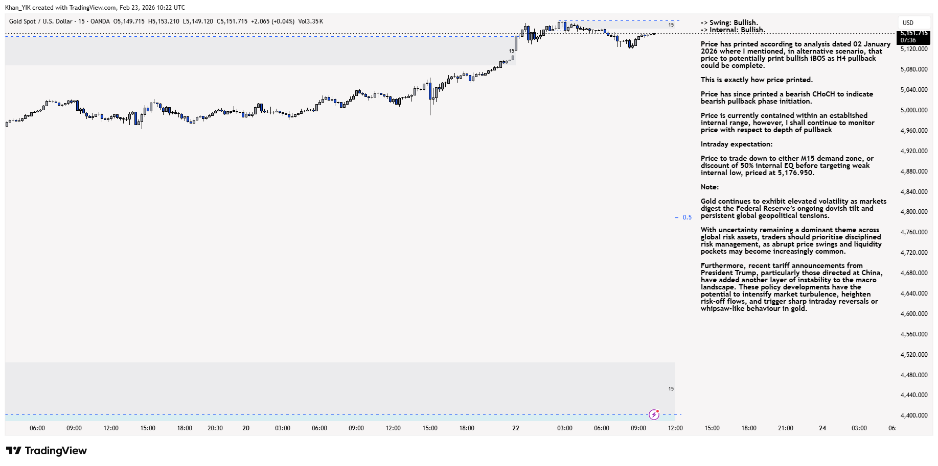 OANDA:XAUUSD Chart Image by Khan_YIK