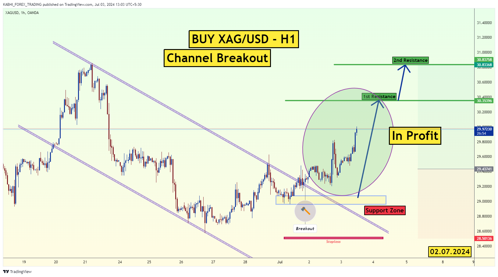 OANDA:XAGUSD Chart Image by KABHI_TA_TRADING