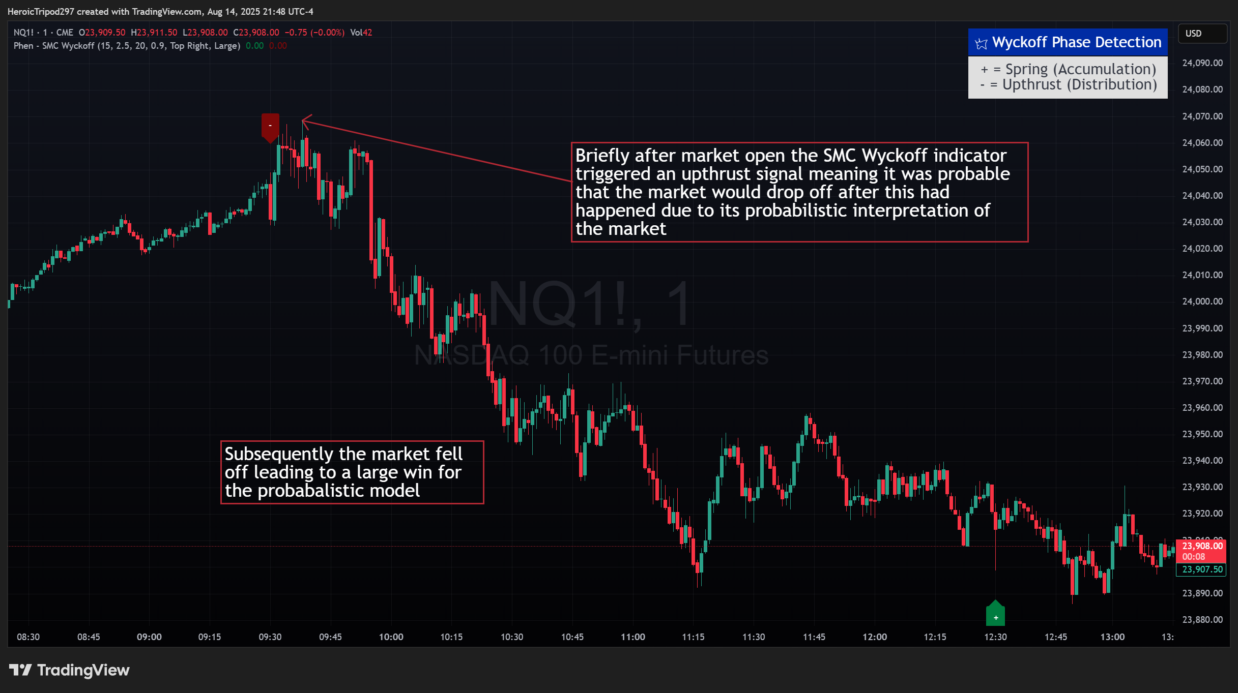 CME_MINI:NQ1! Chart Image by HeroicTripod297
