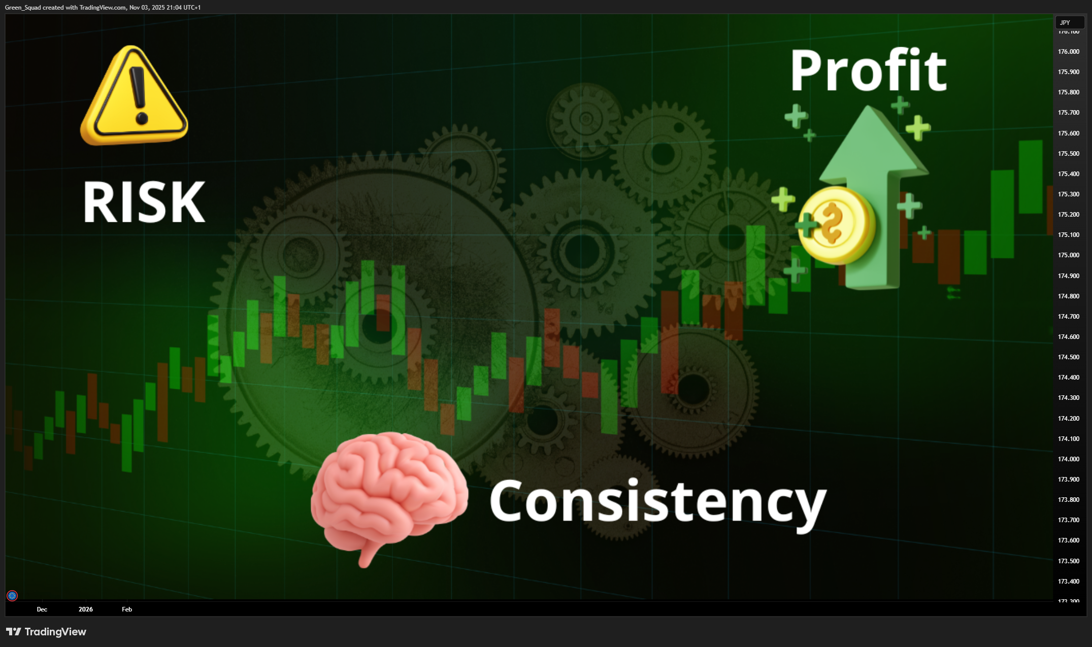 FOREXCOM:EURJPY Chart Image by Green_Squad