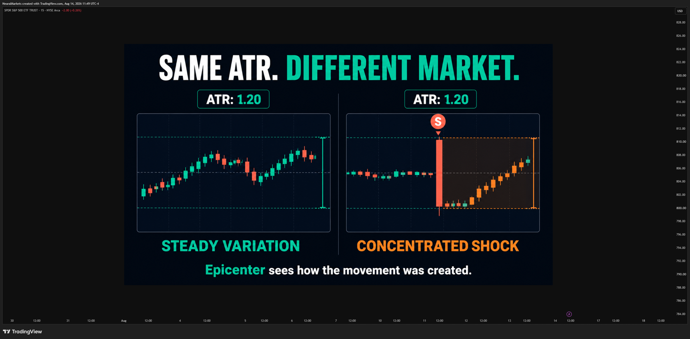BATS:SPY Chart Image by NeuralMarkets